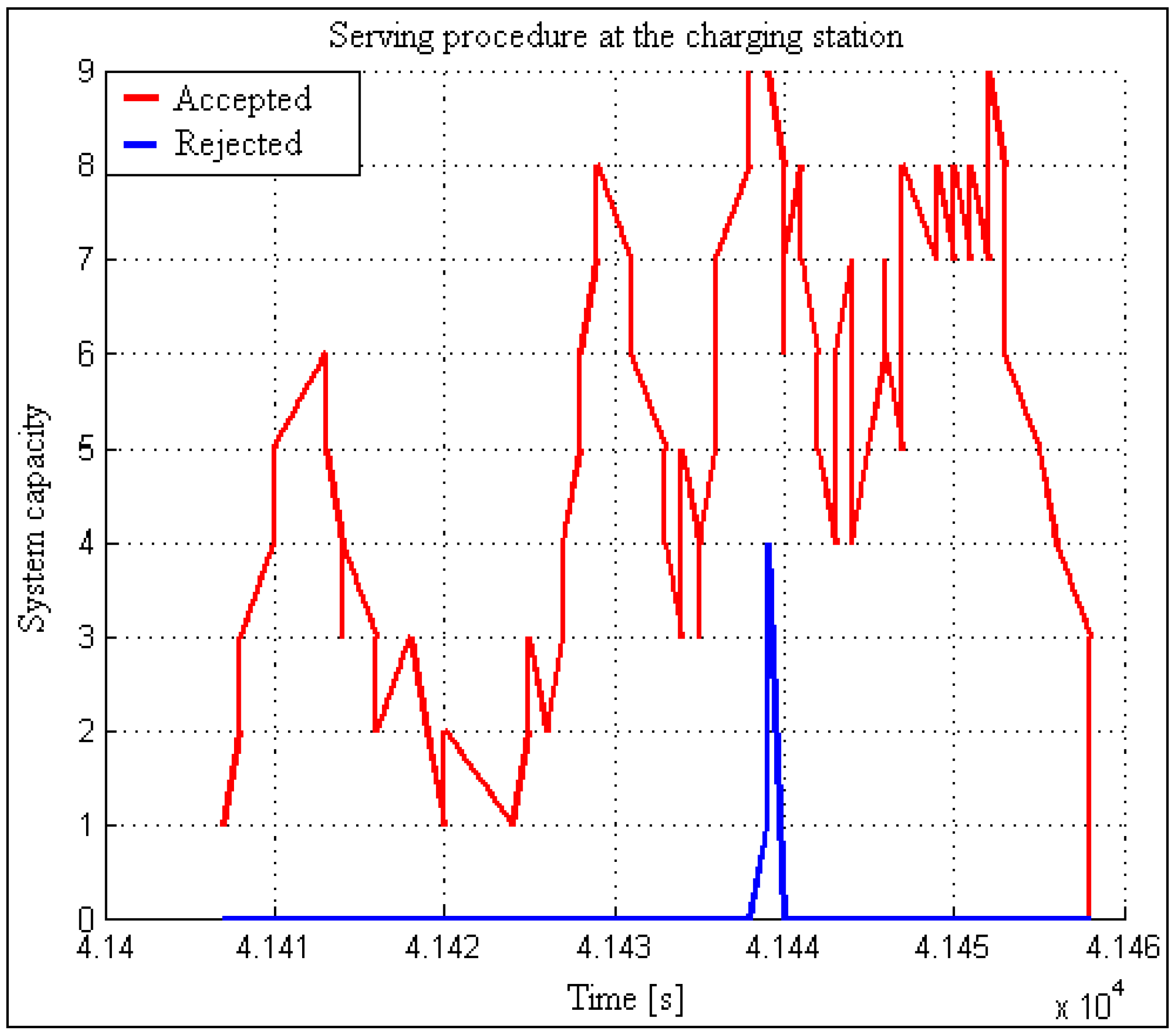 Energies 15 04756 g015 550