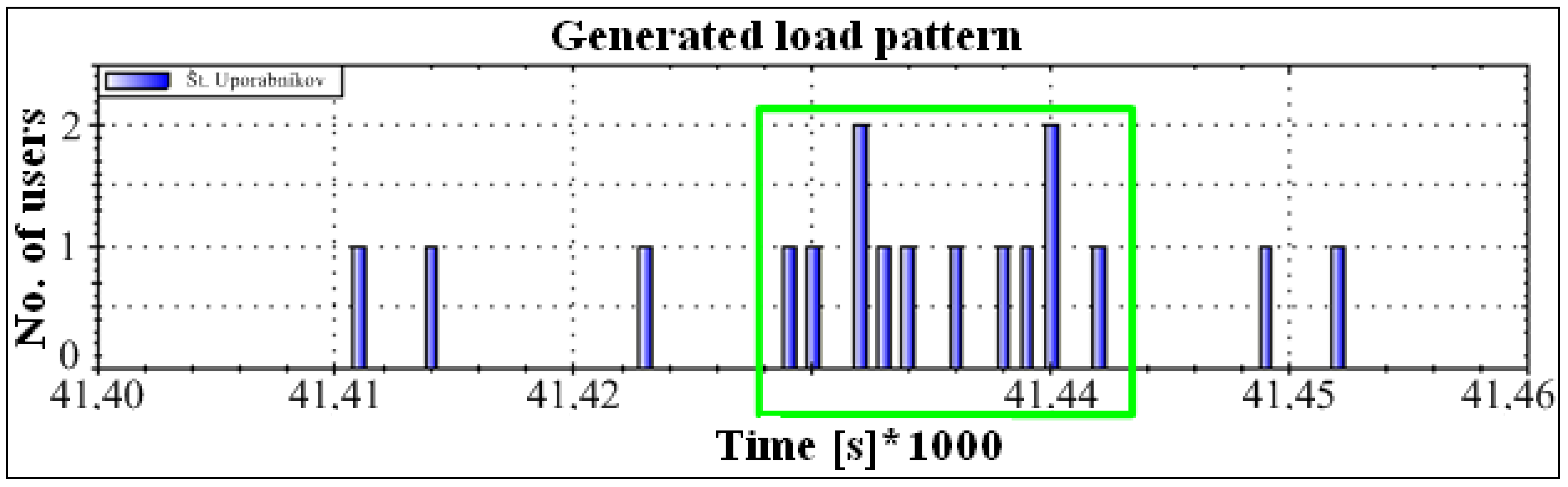 Energies 15 04756 g016 550