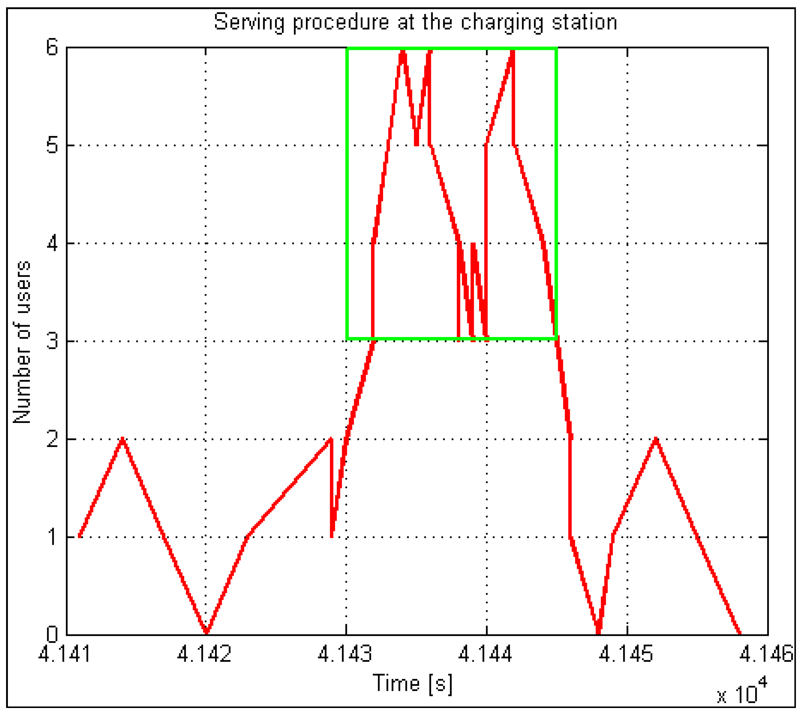 Energies 15 04756 g017 550