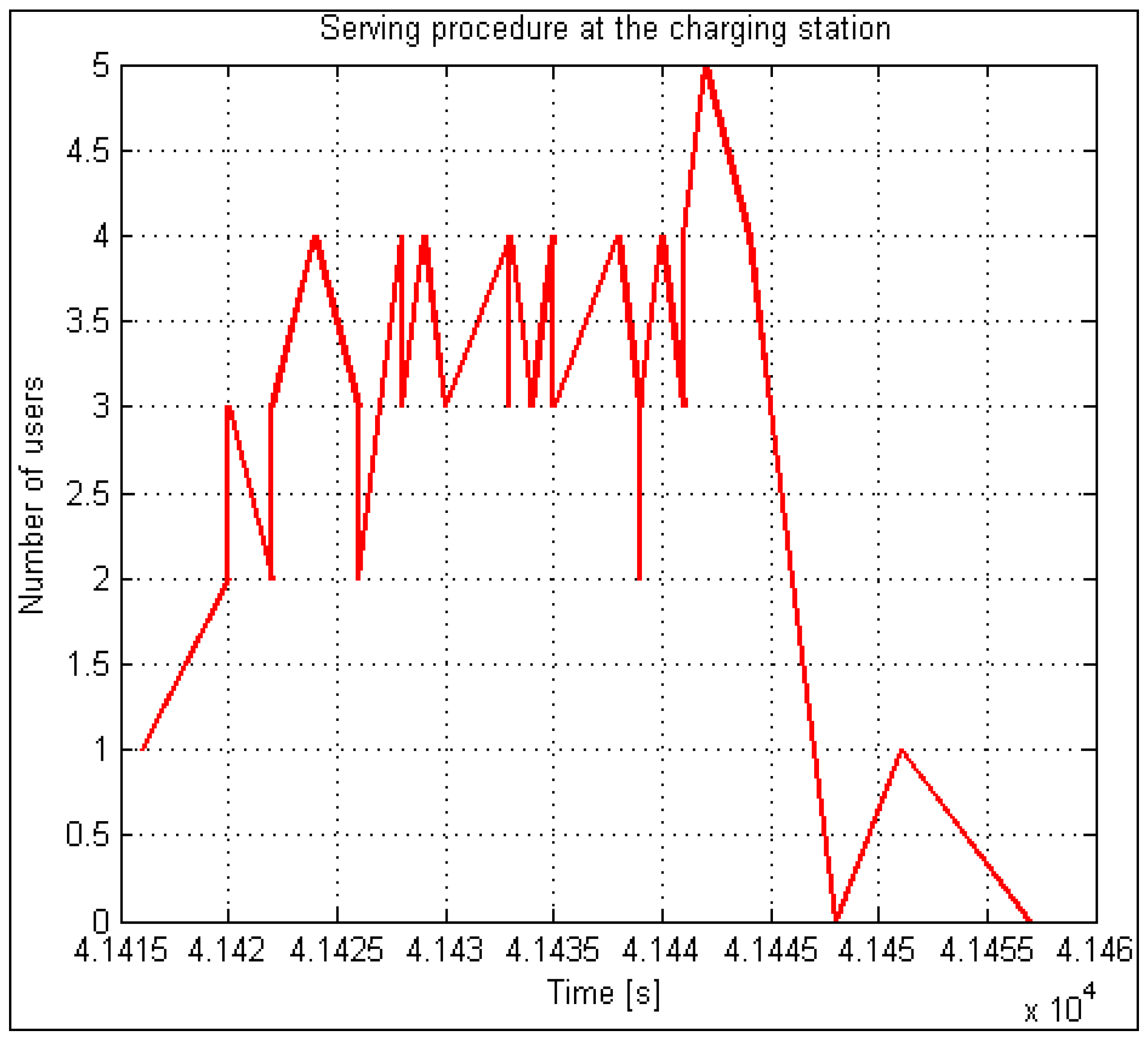 Energies 15 04756 g018 550