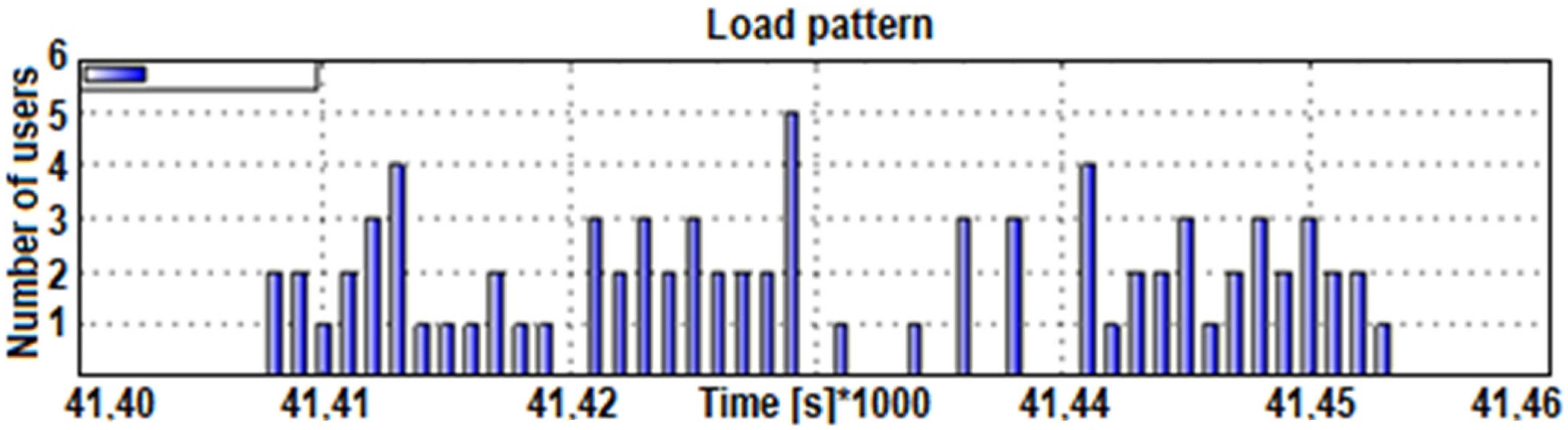 Energies 15 04756 g020 550