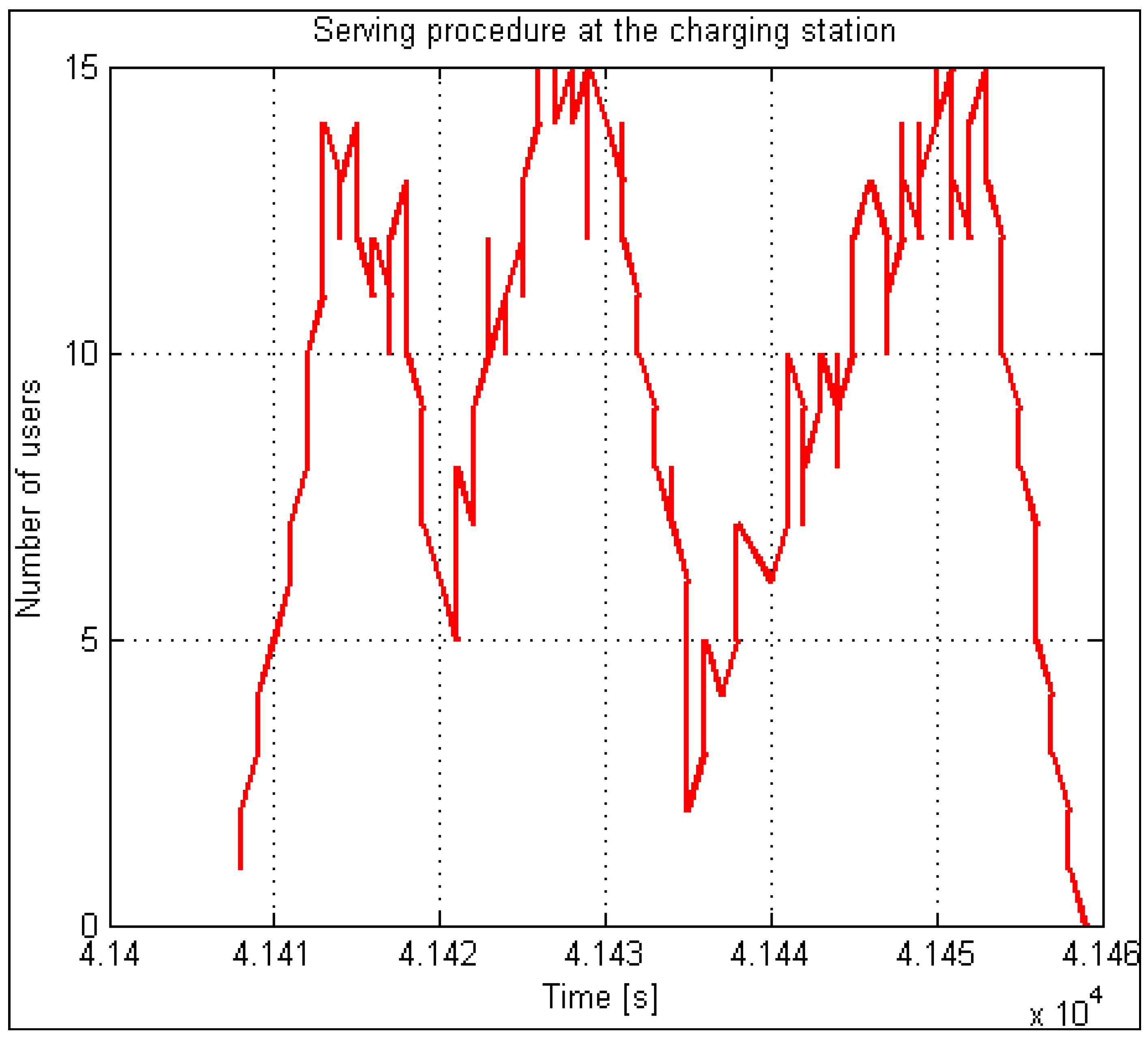 Energies 15 04756 g021 550