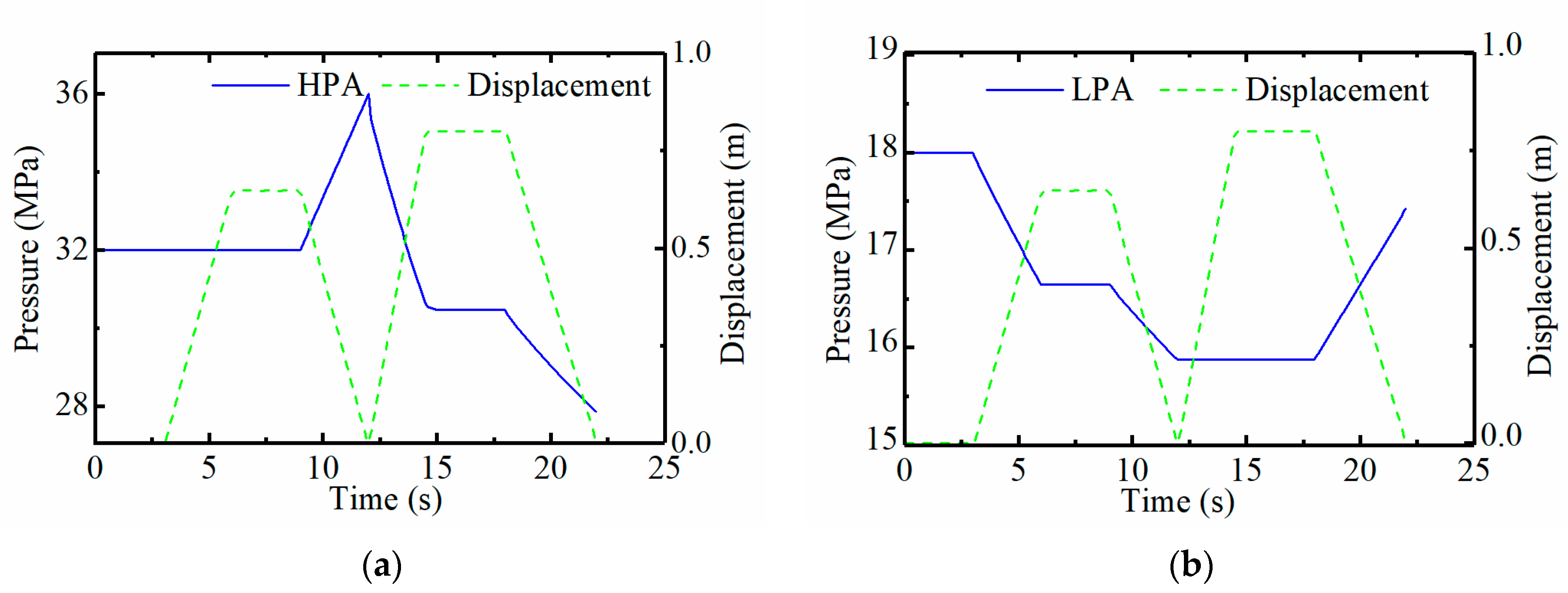 Energies 15 04757 g007 550