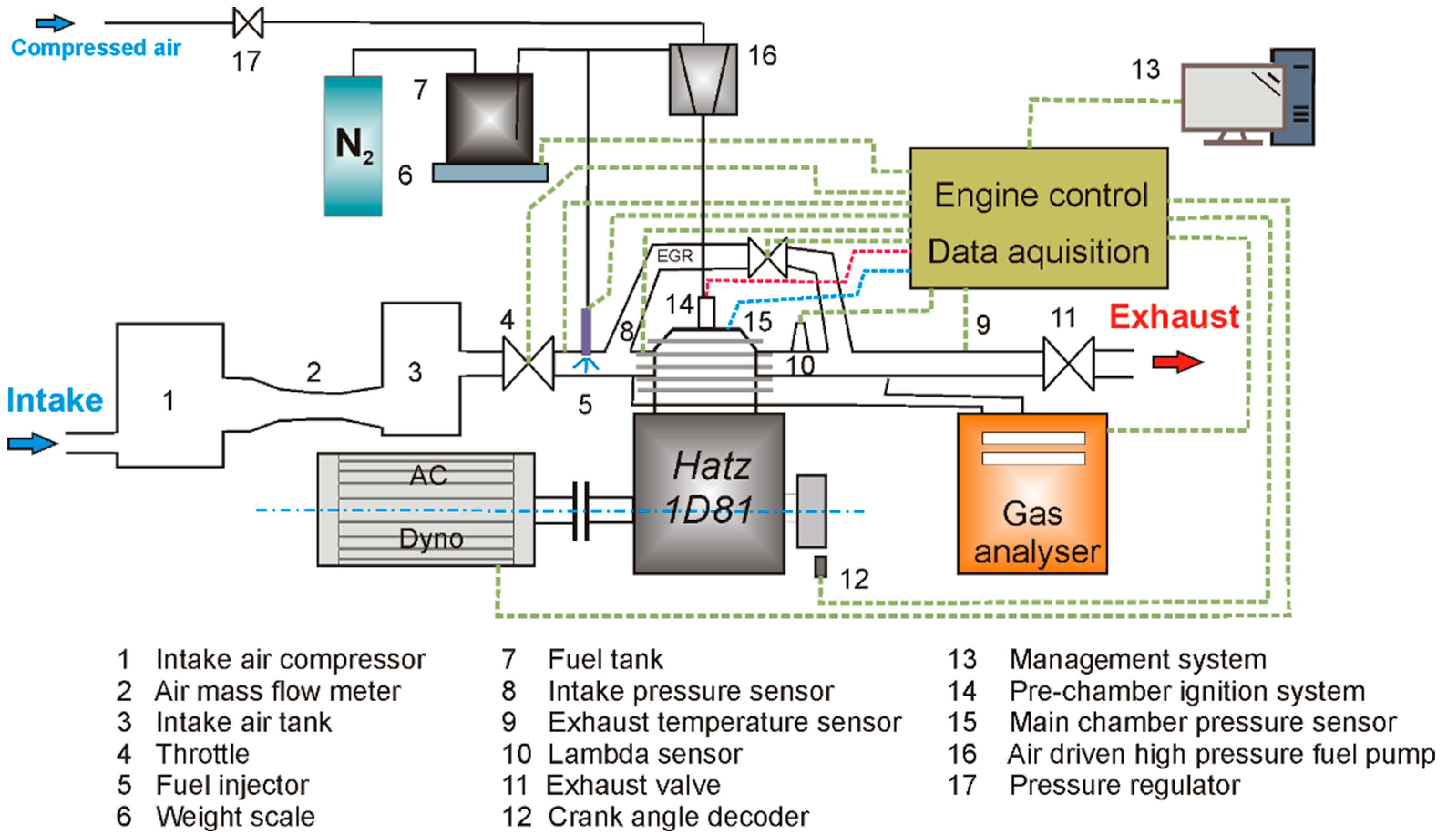 Energies | Free Full-Text | Optimization of Pre-Chamber Geometry and Operating Parameters in a Turbulent Jet Ignition Engine Energies | Free Full-Text | Optimization of Pre-Chamber Geometry and Operating Parameters in a Turbulent Jet Ignition Engine