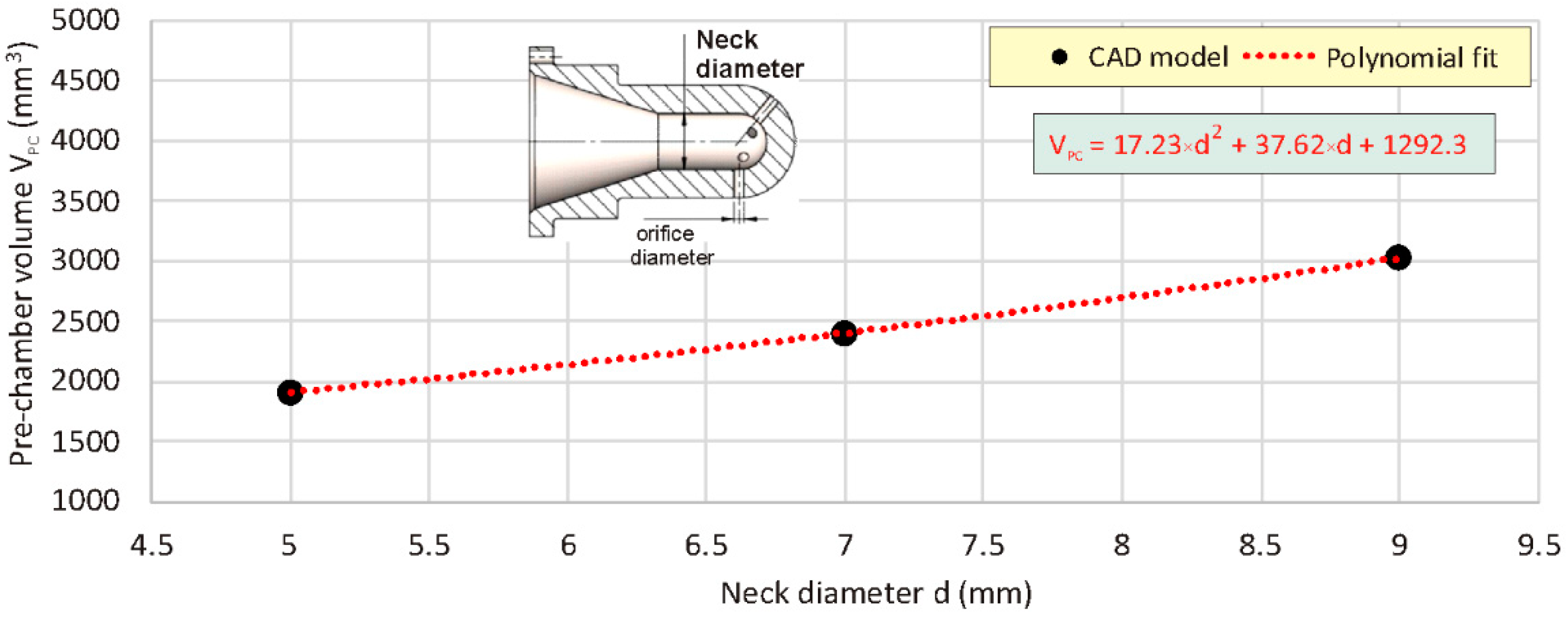 Energies 15 04758 g007 550