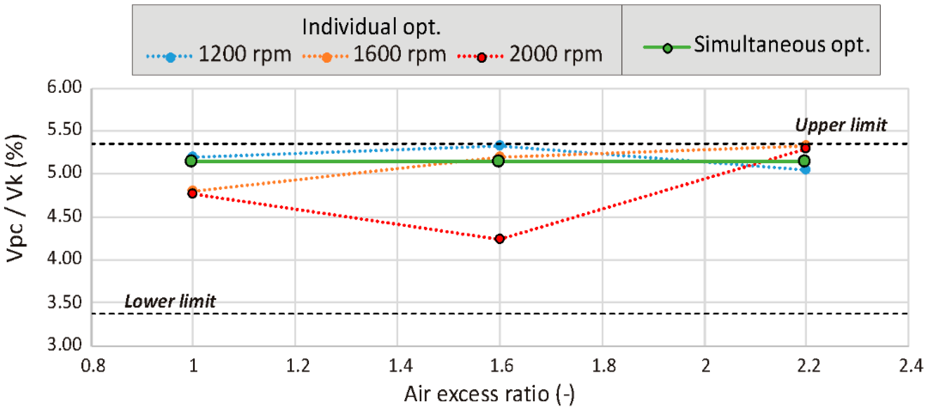 Energies 15 04758 g012 550