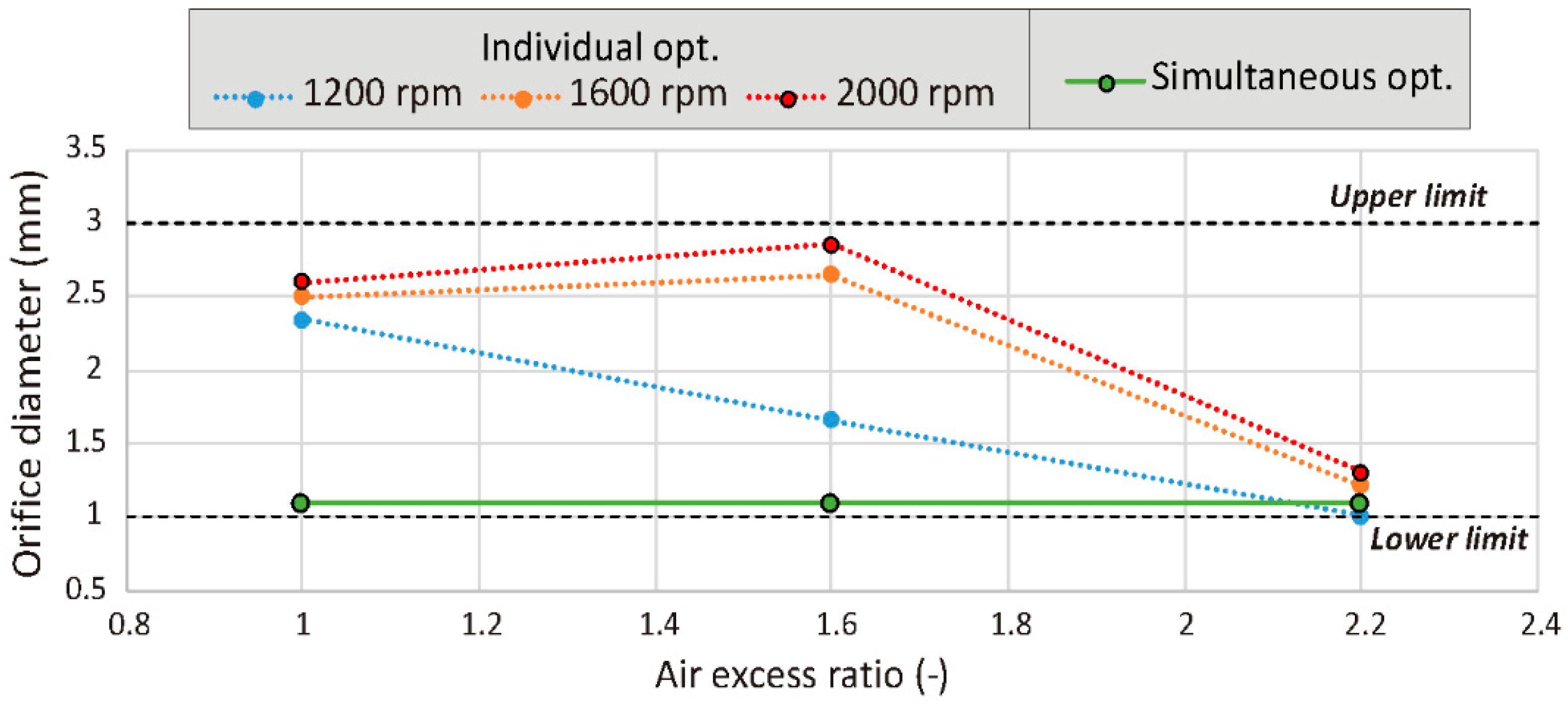 Energies 15 04758 g013 550