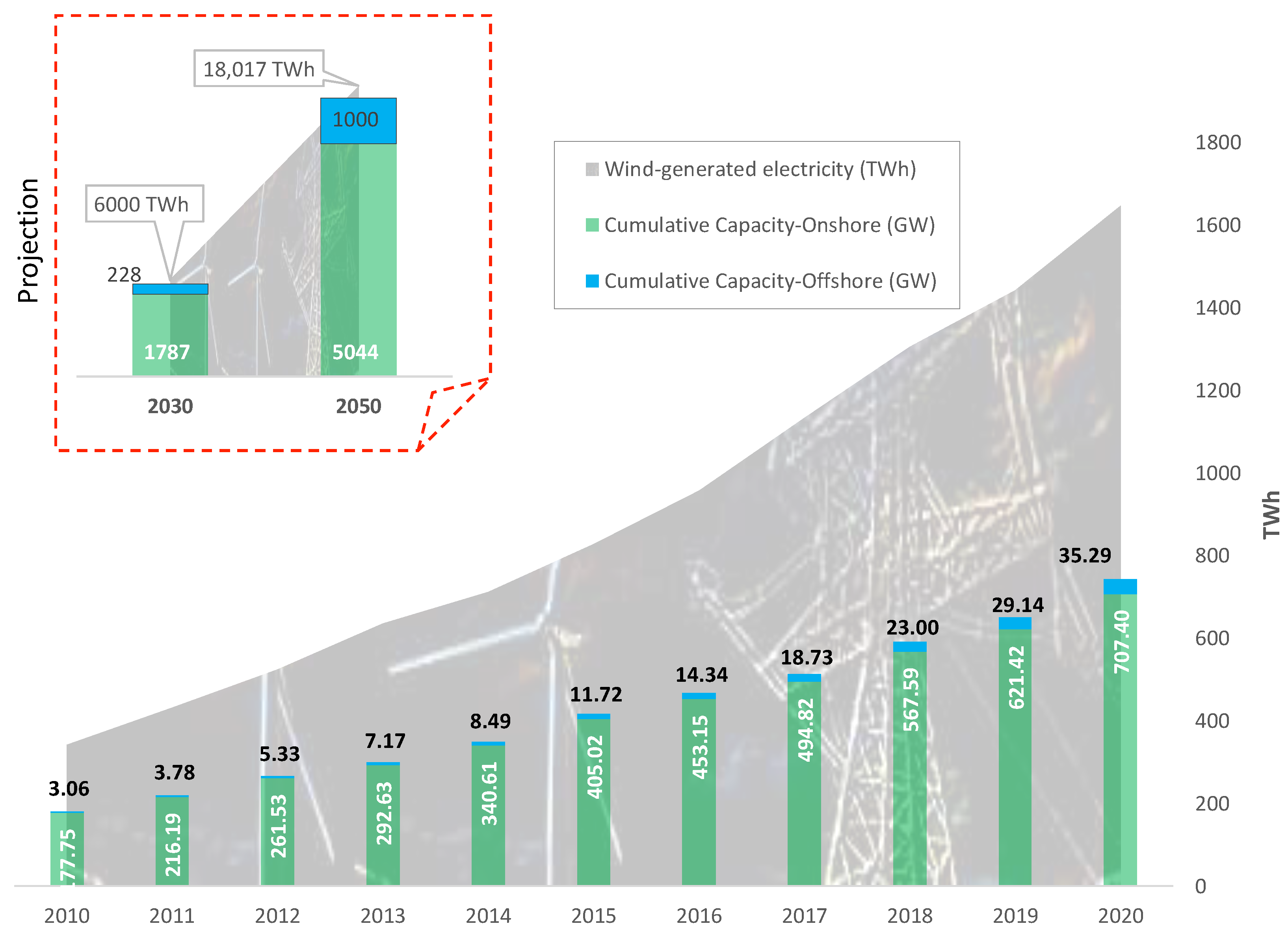 Energies 15 04759 g001