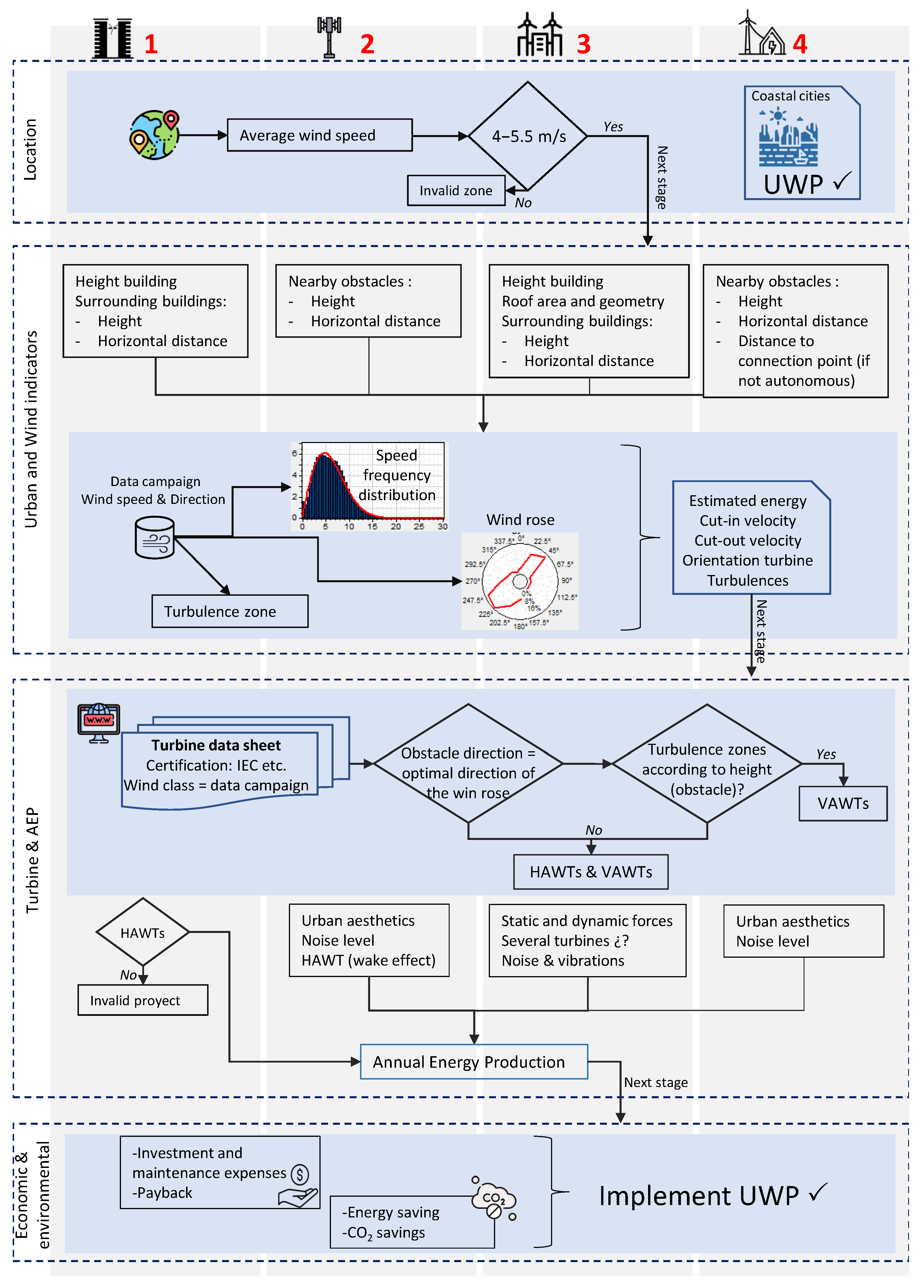 Energies 15 04759 g004