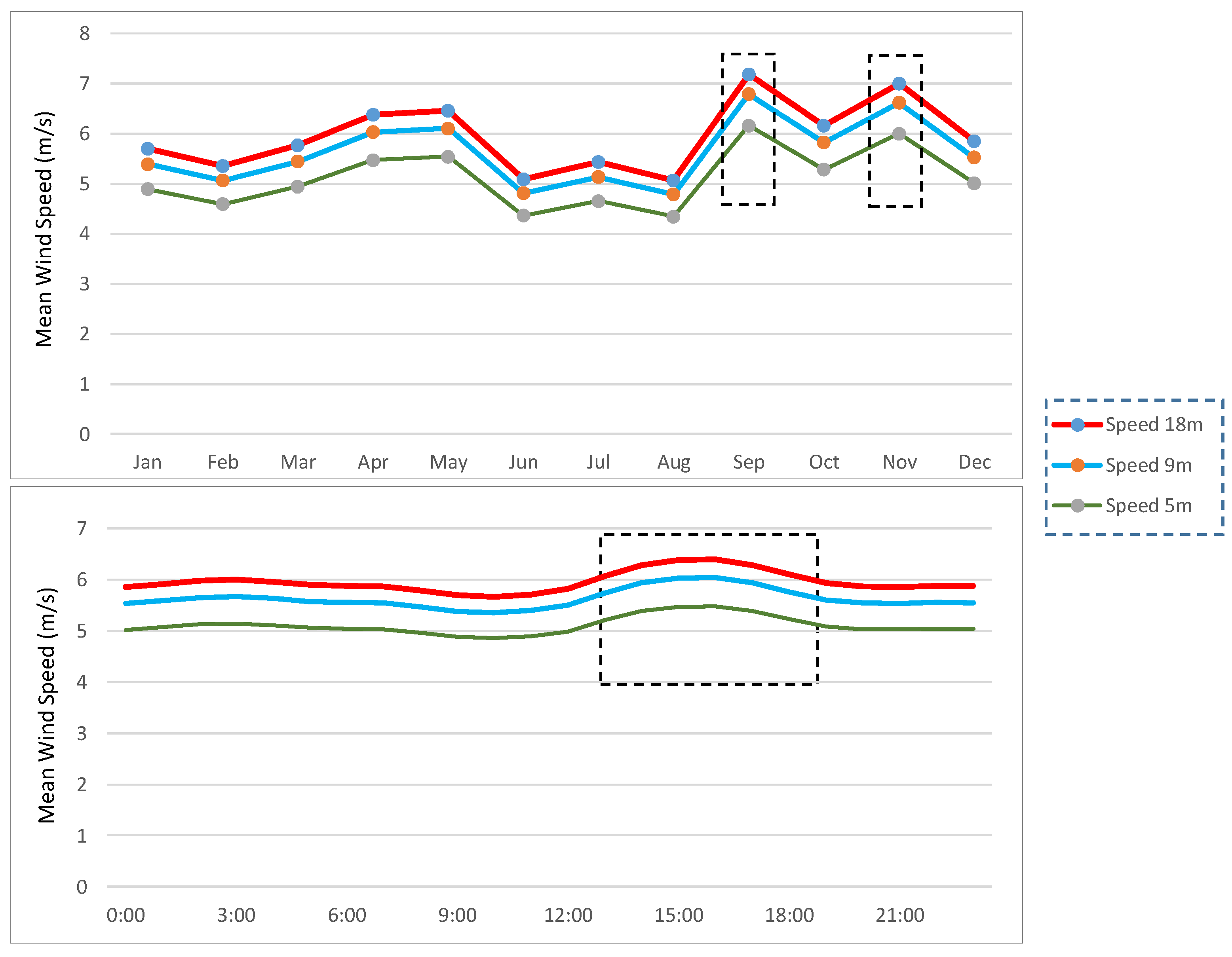 Energies 15 04759 g007