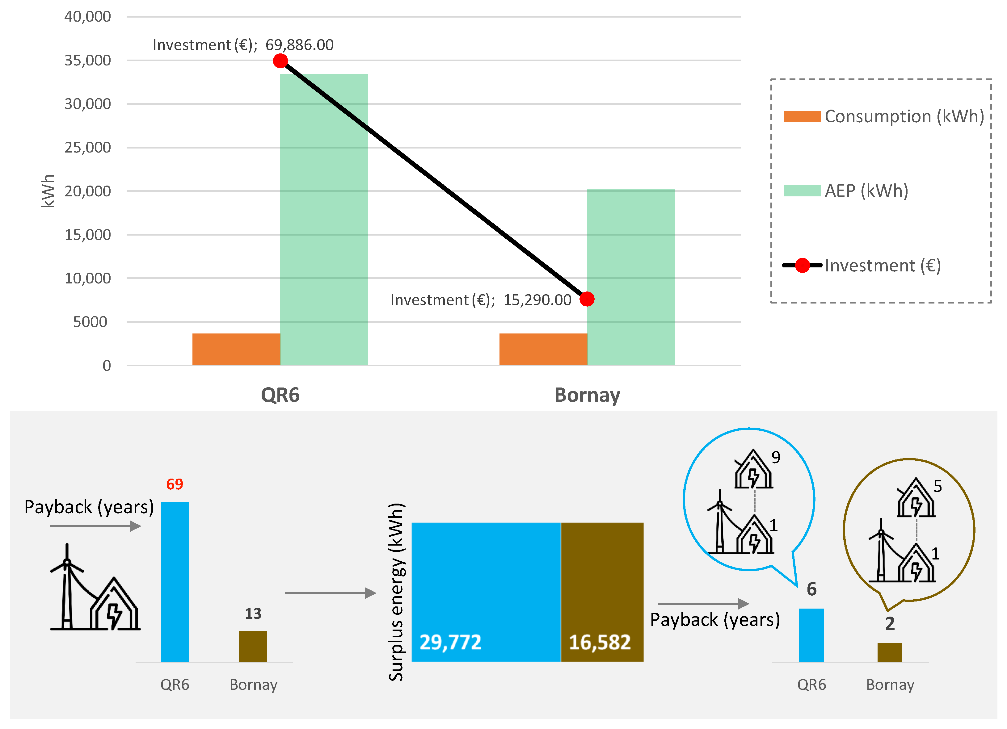 Energies 15 04759 g010