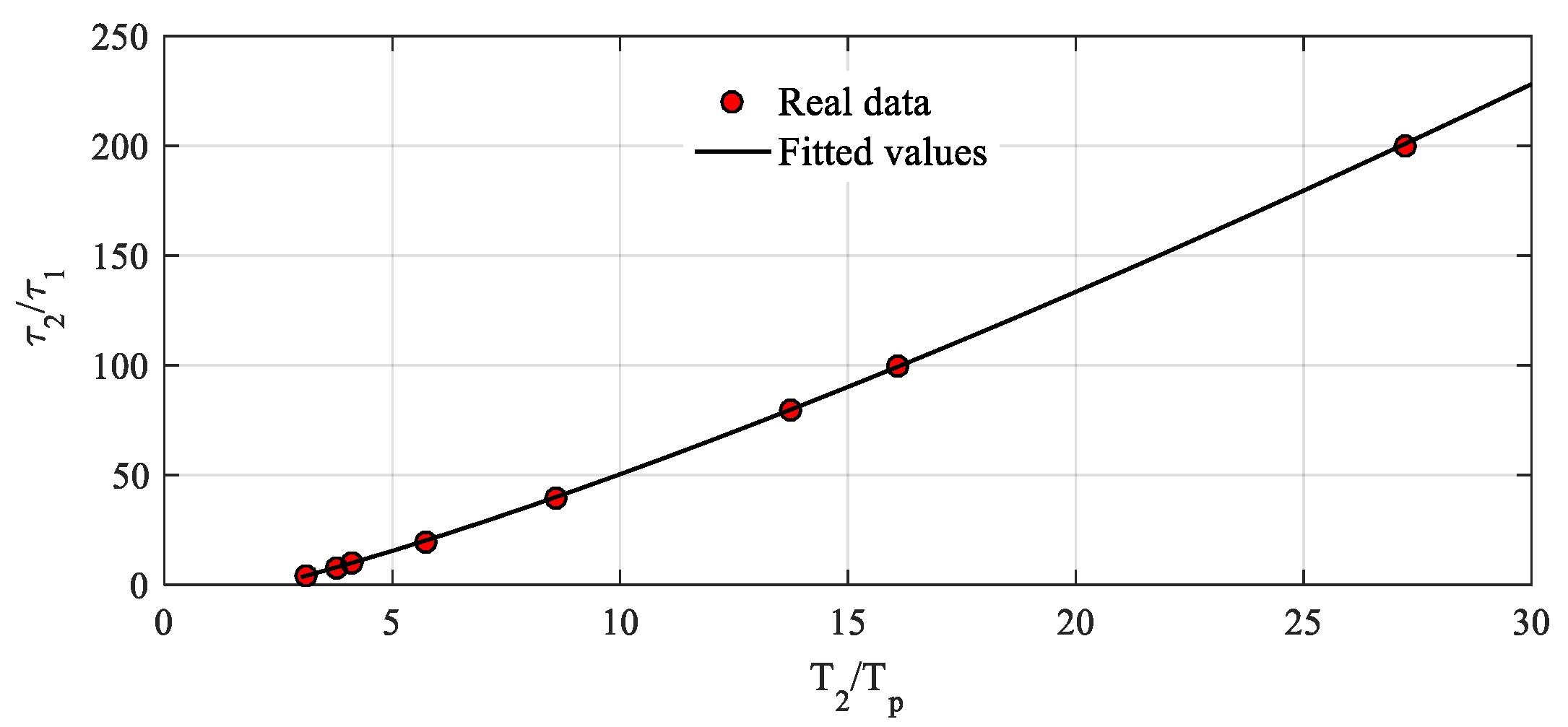 Energies 15 04760 g002 550