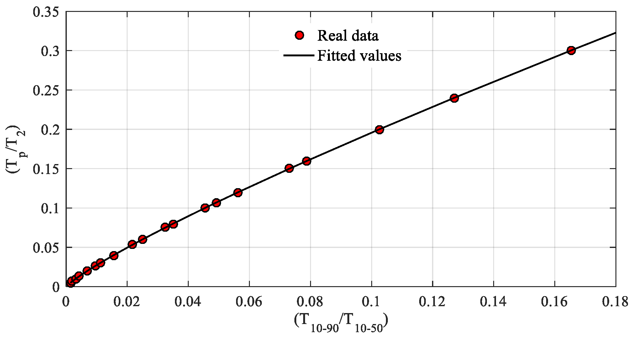 Energies 15 04760 g004 550