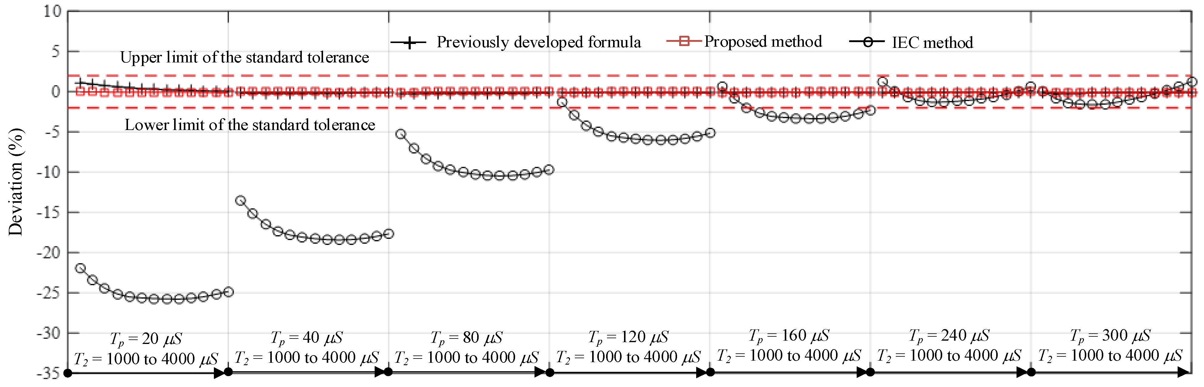 Energies 15 04760 g005 550