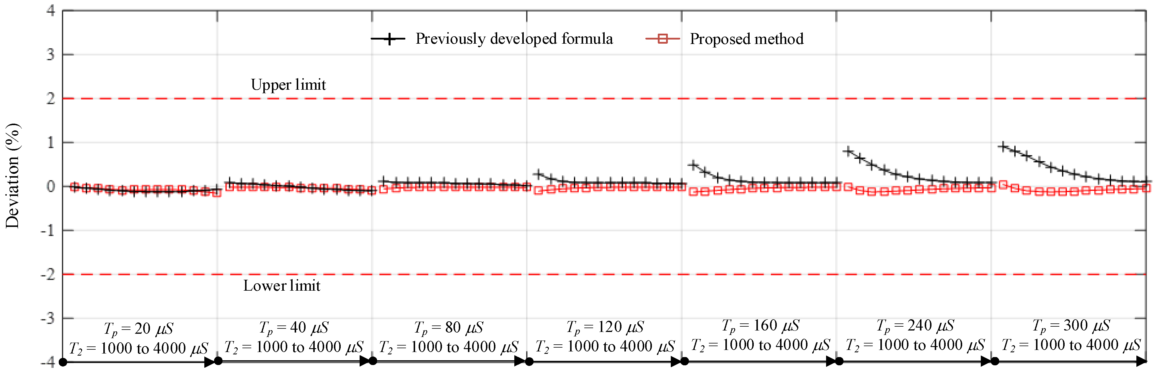 Energies 15 04760 g007 550