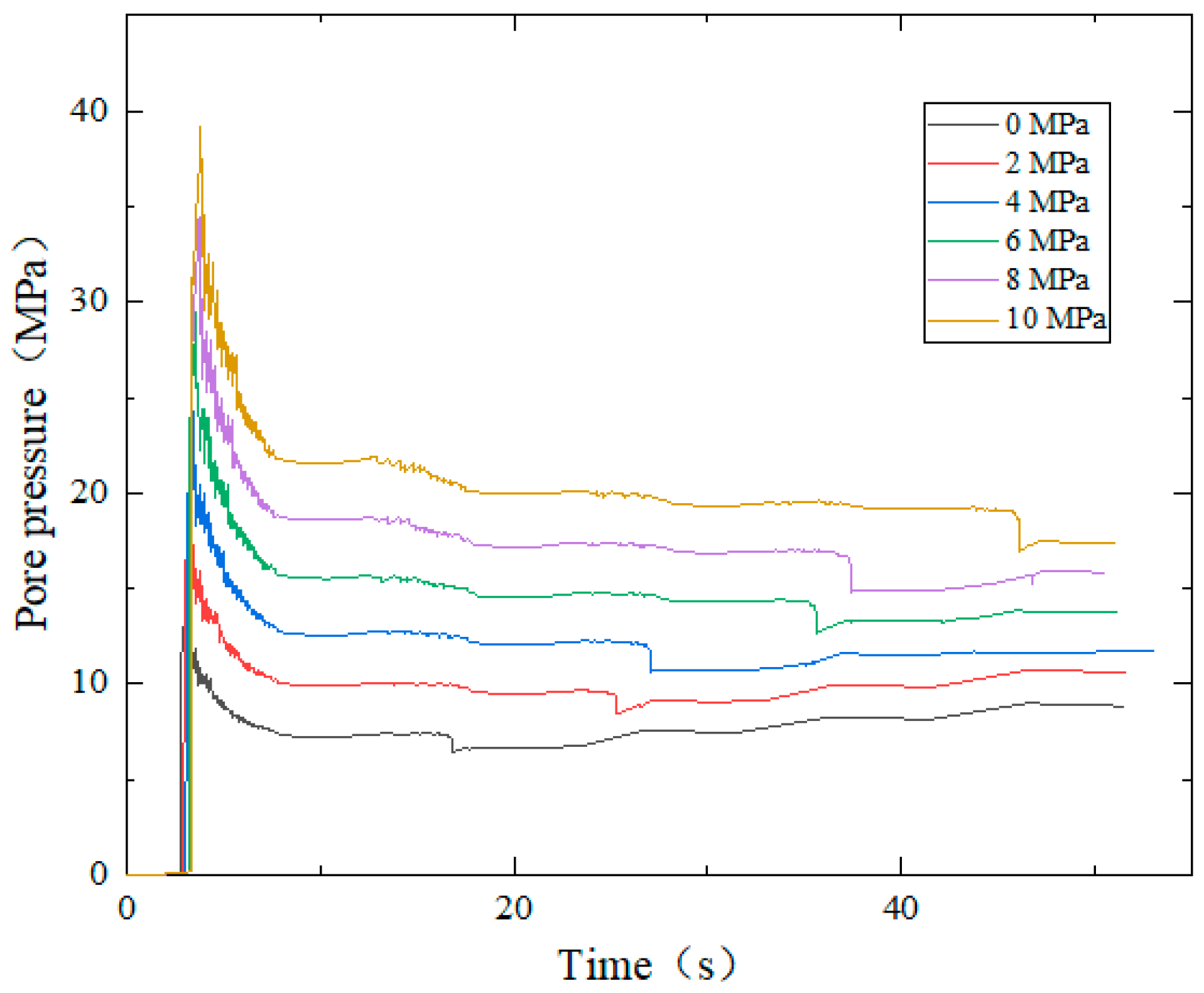 Energies 15 04761 g006 550
