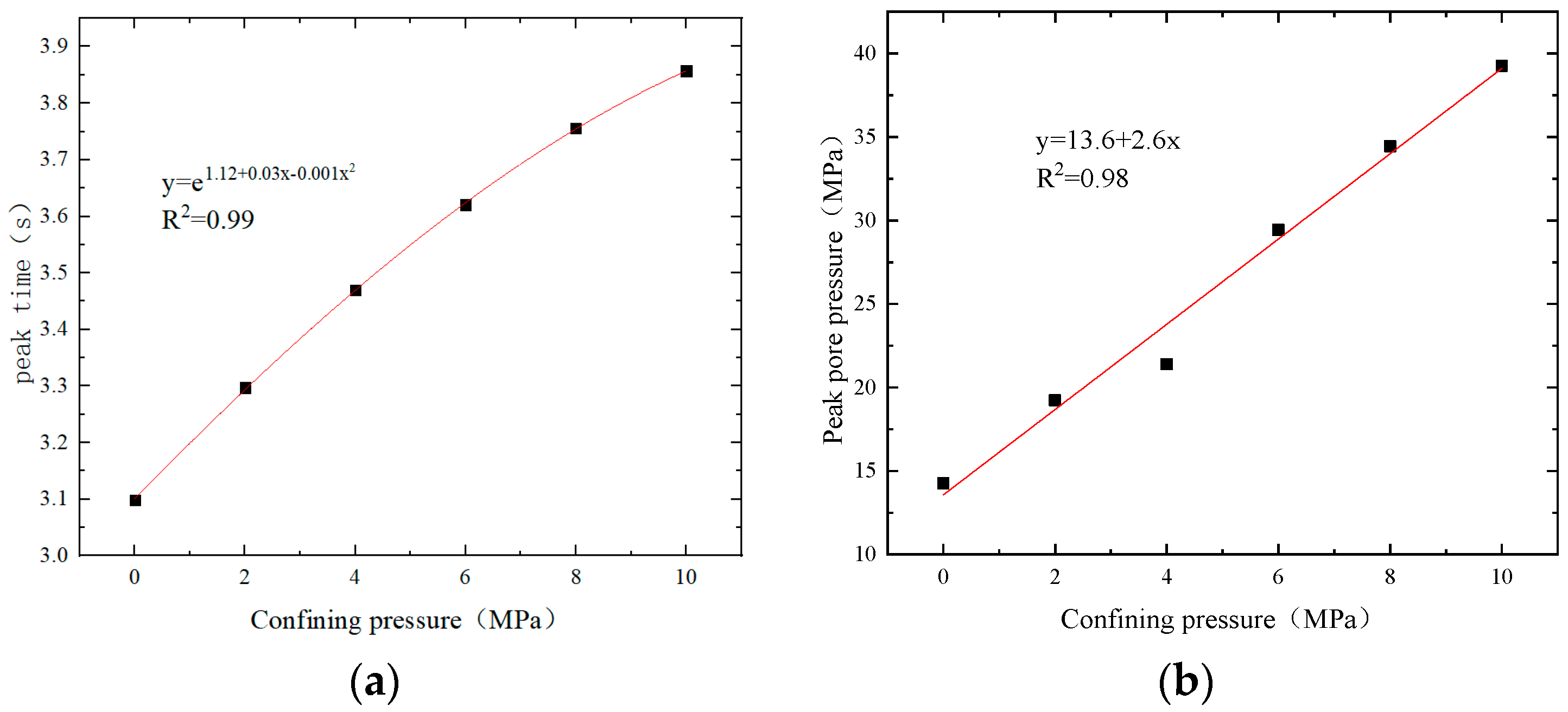 Energies 15 04761 g007 550