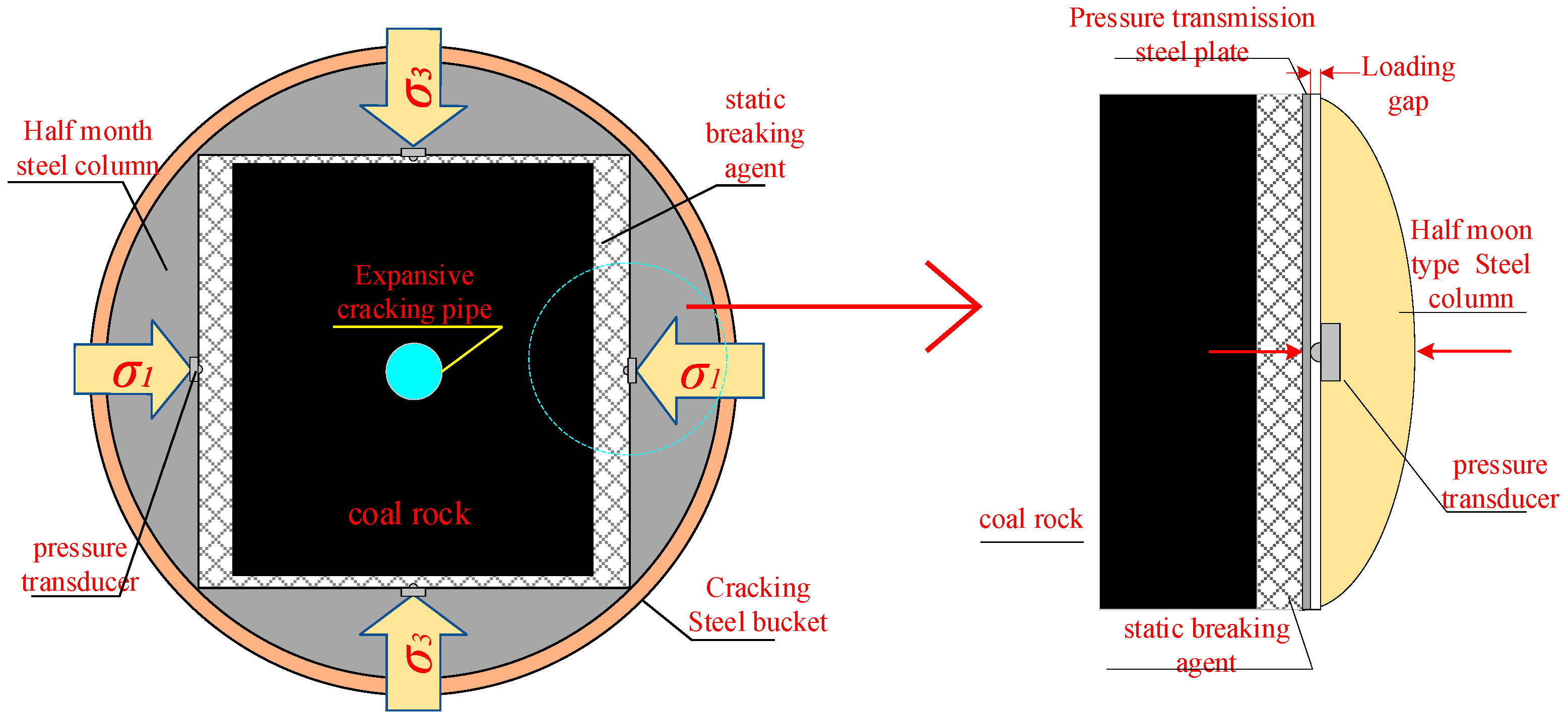 Energies 15 04761 g009 550