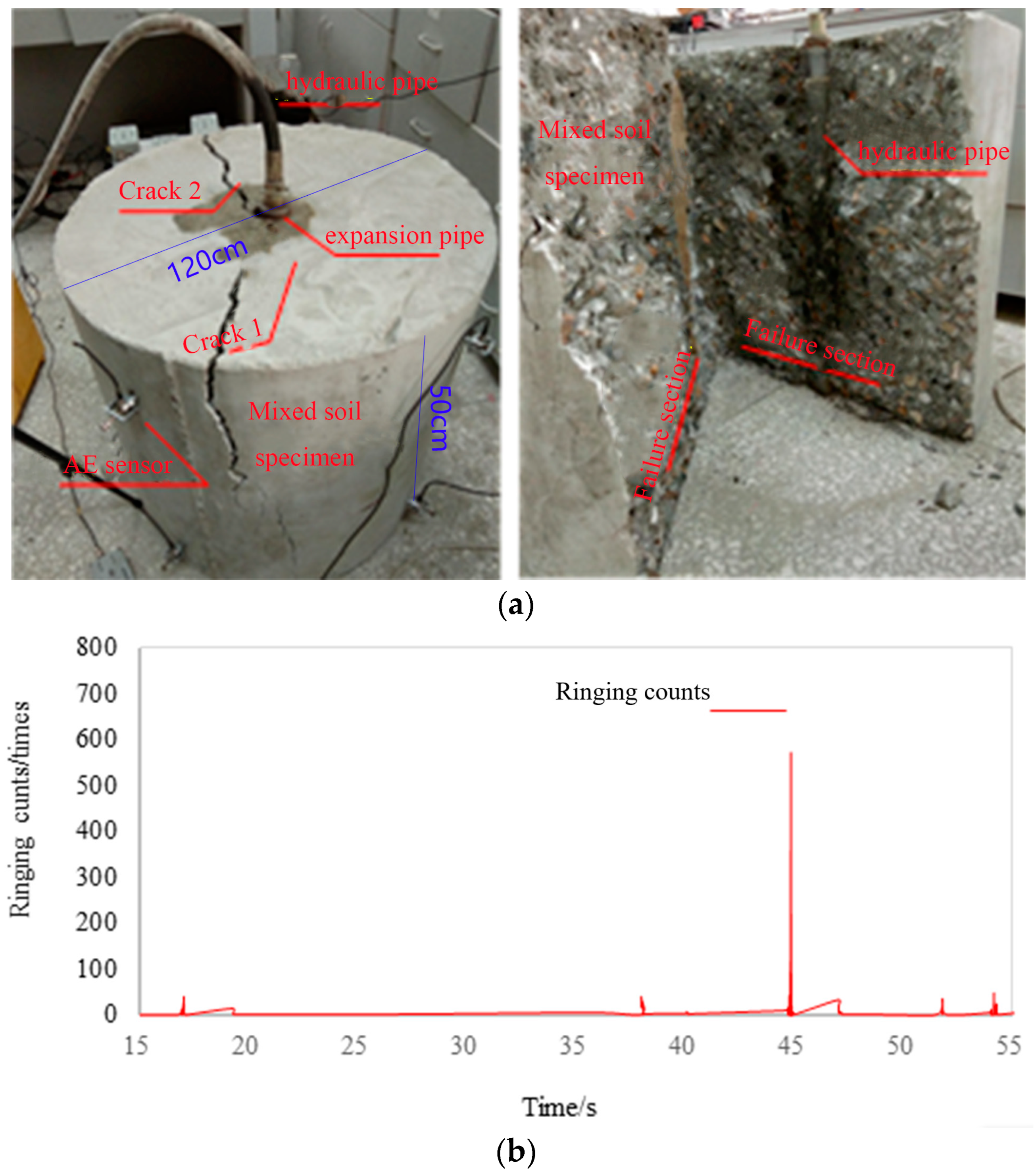 Energies 15 04761 g011 550