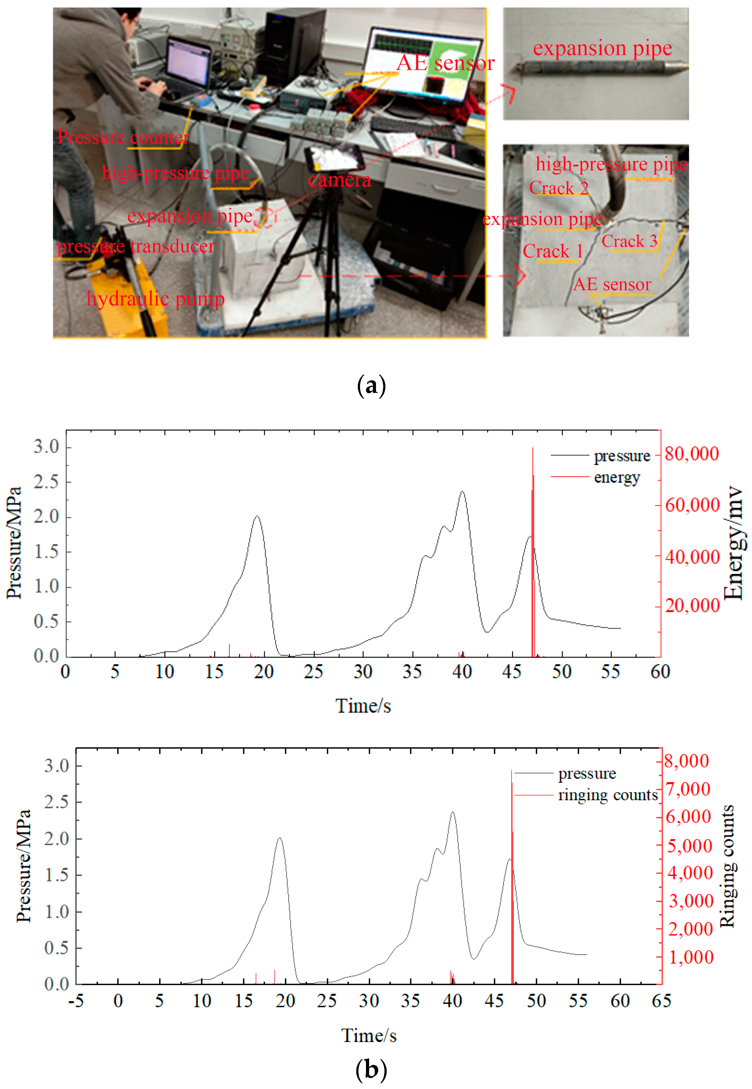 Energies 15 04761 g012 550