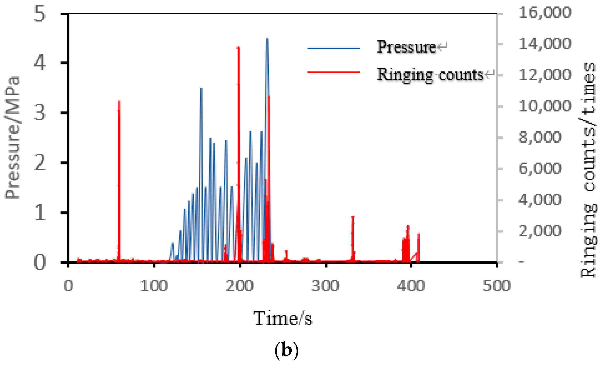 Energies 15 04761 g015b 550