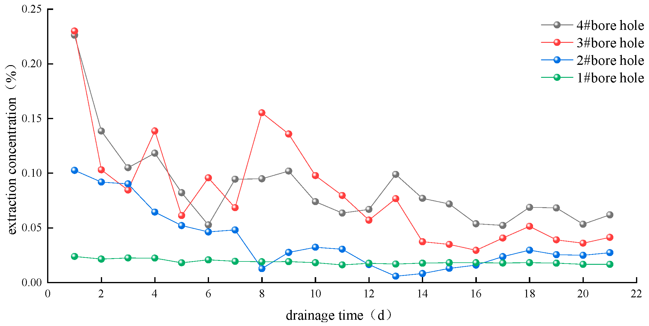 Energies 15 04761 g017 550