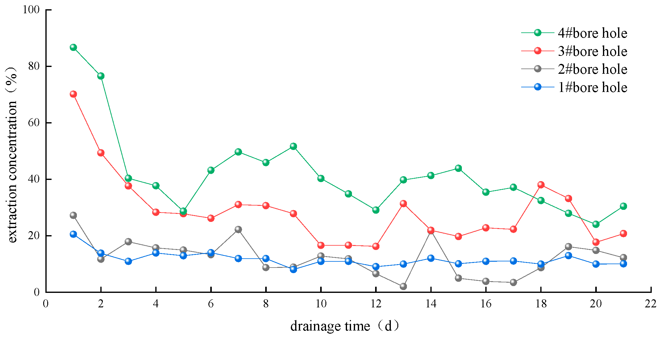 Energies 15 04761 g018 550