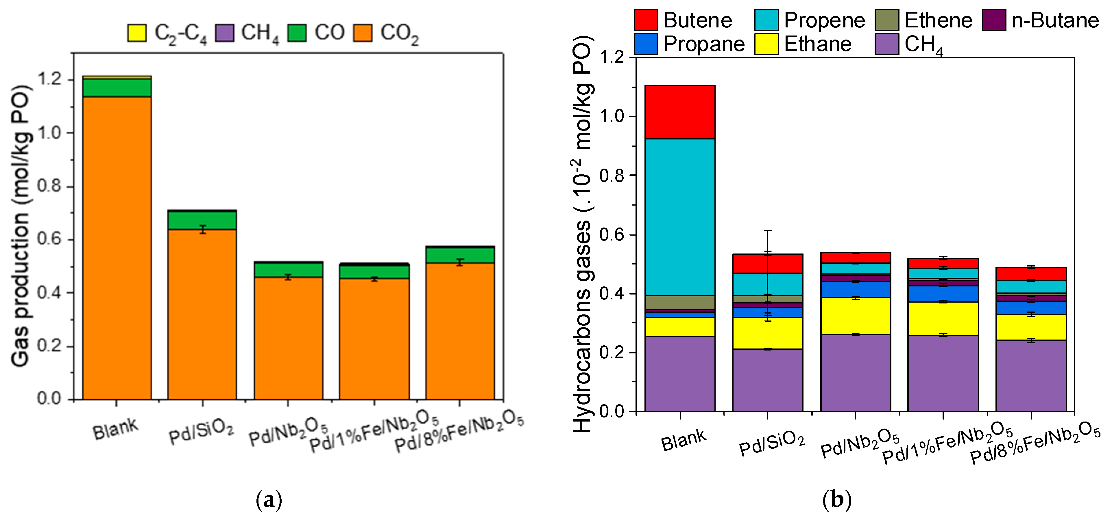Energies 15 04762 g003