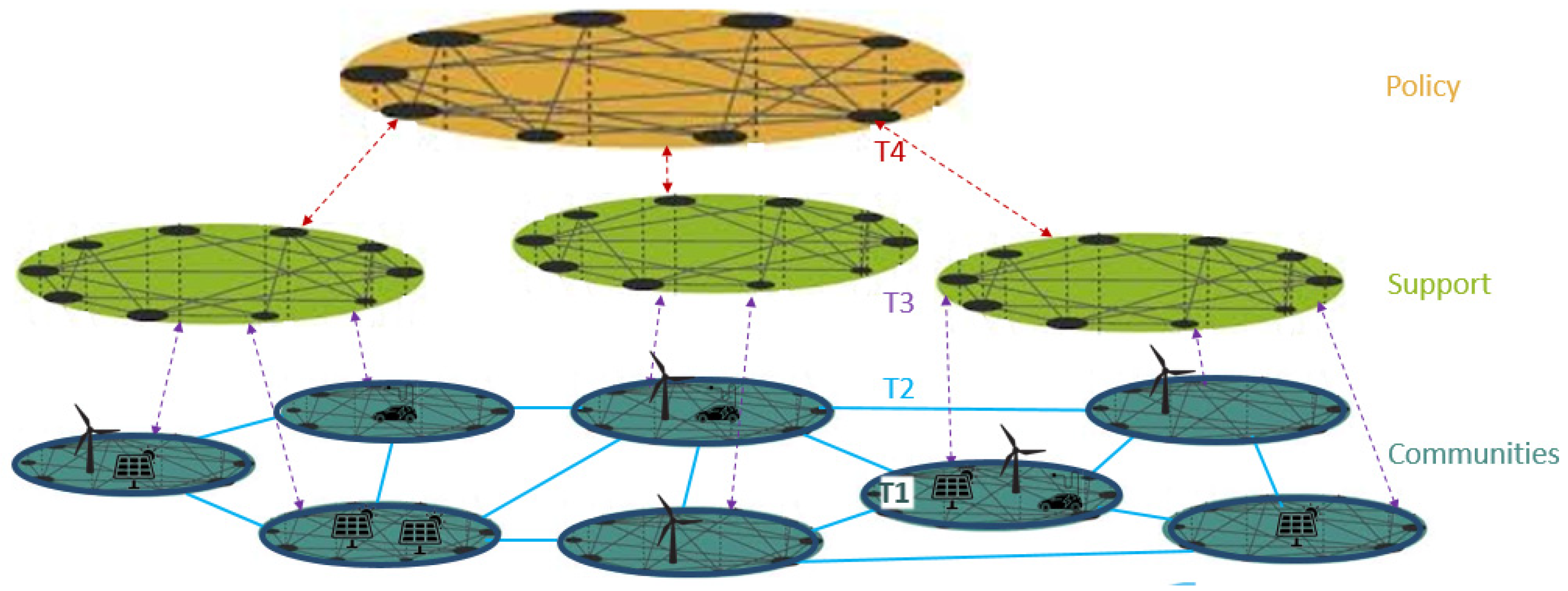 Energies 15 04763 g001 550