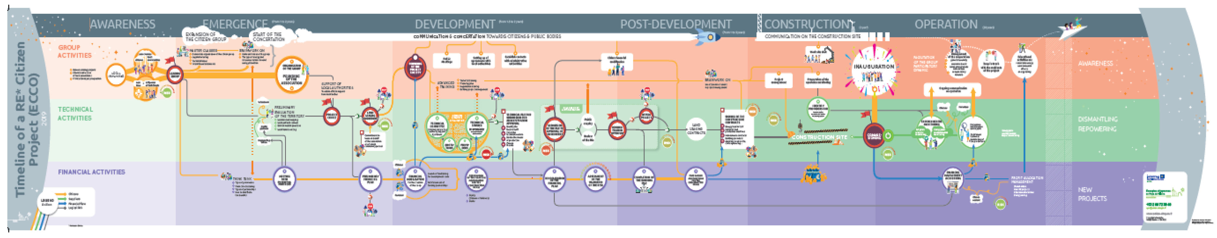 Energies 15 04763 g002 550