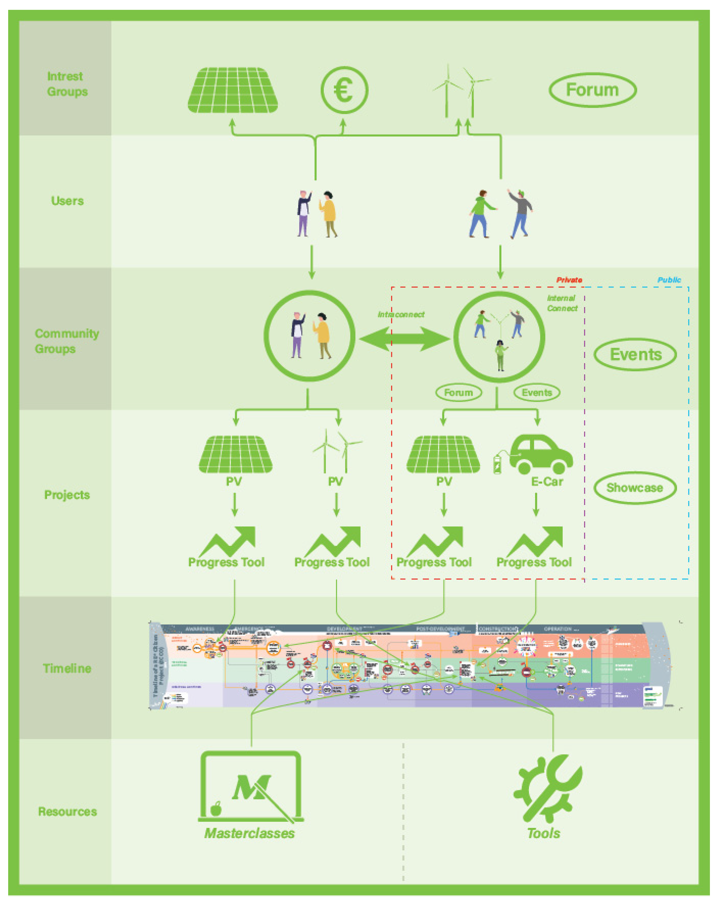 Energies 15 04763 g004 550