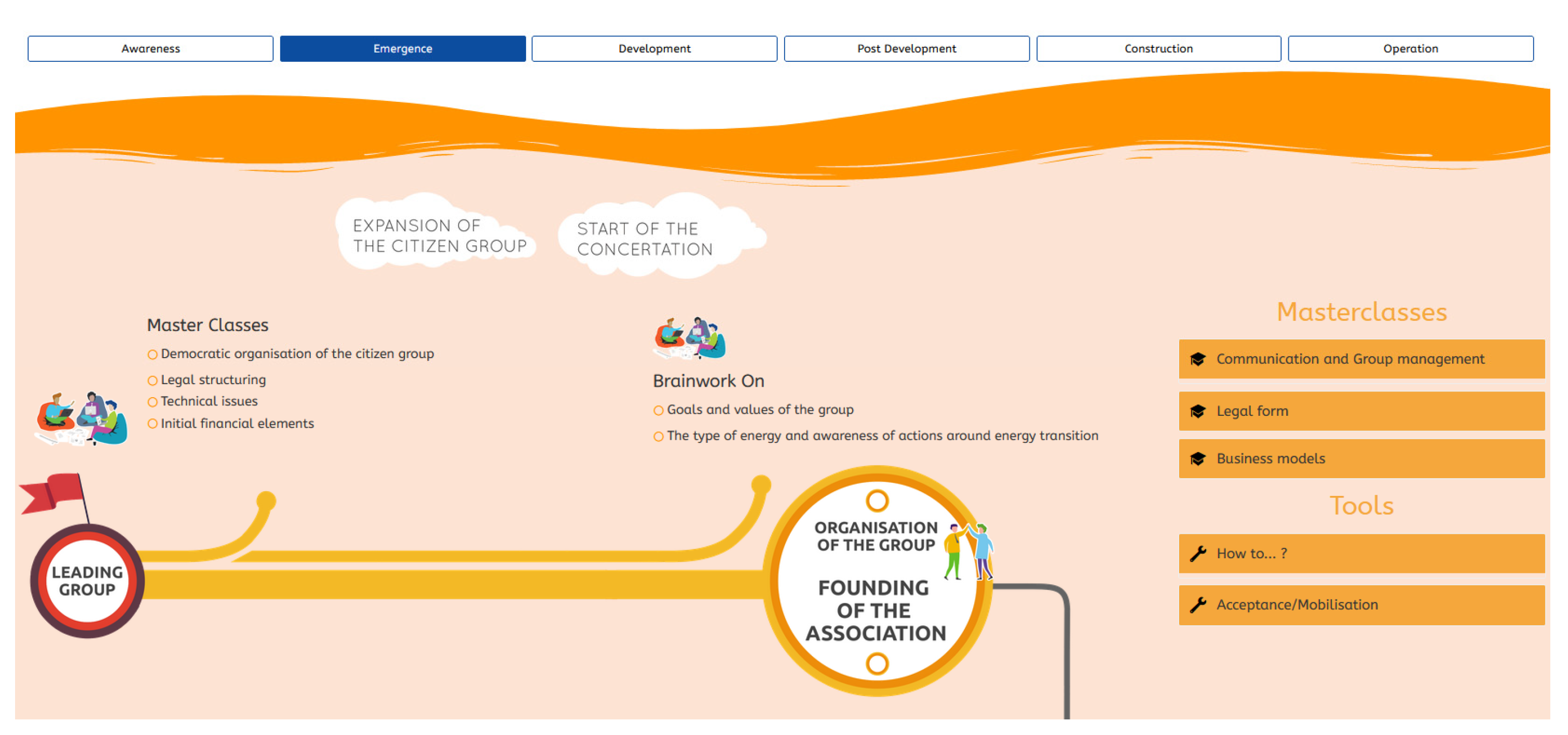 Energies 15 04763 g007 550