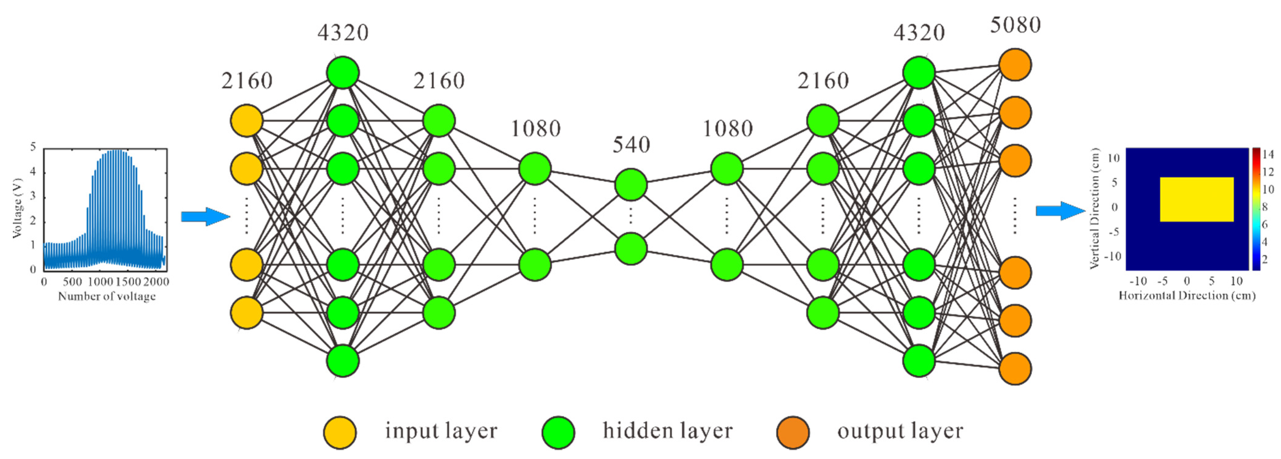 Energies 15 04765 g003 550