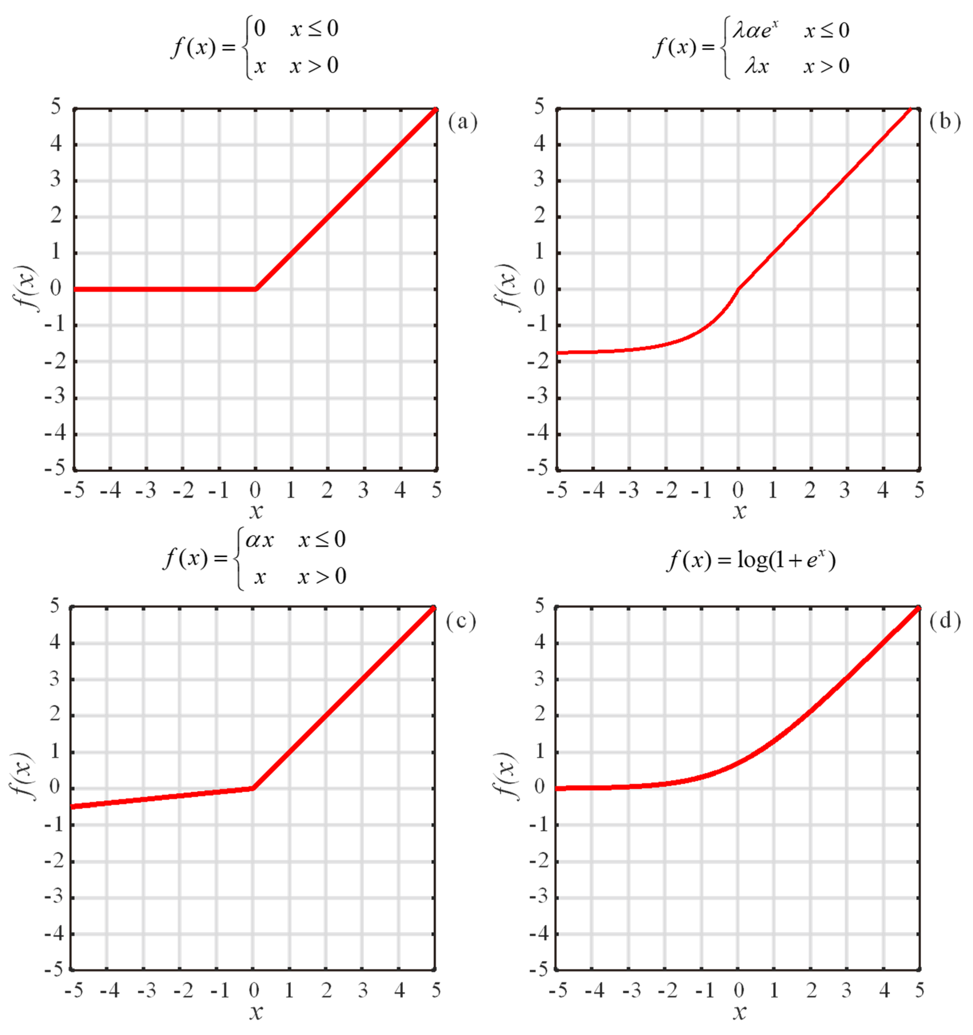 Energies 15 04765 g004 550