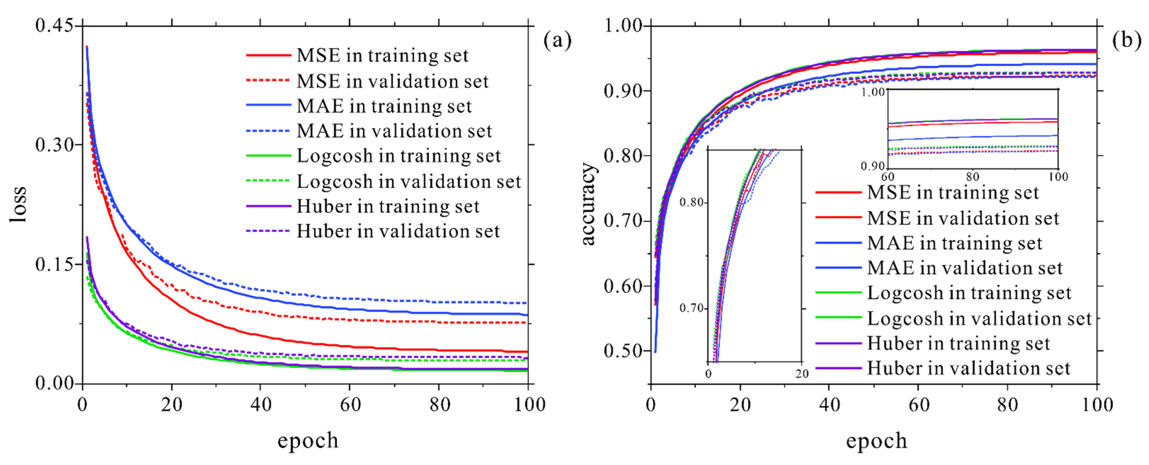 Energies 15 04765 g005 550