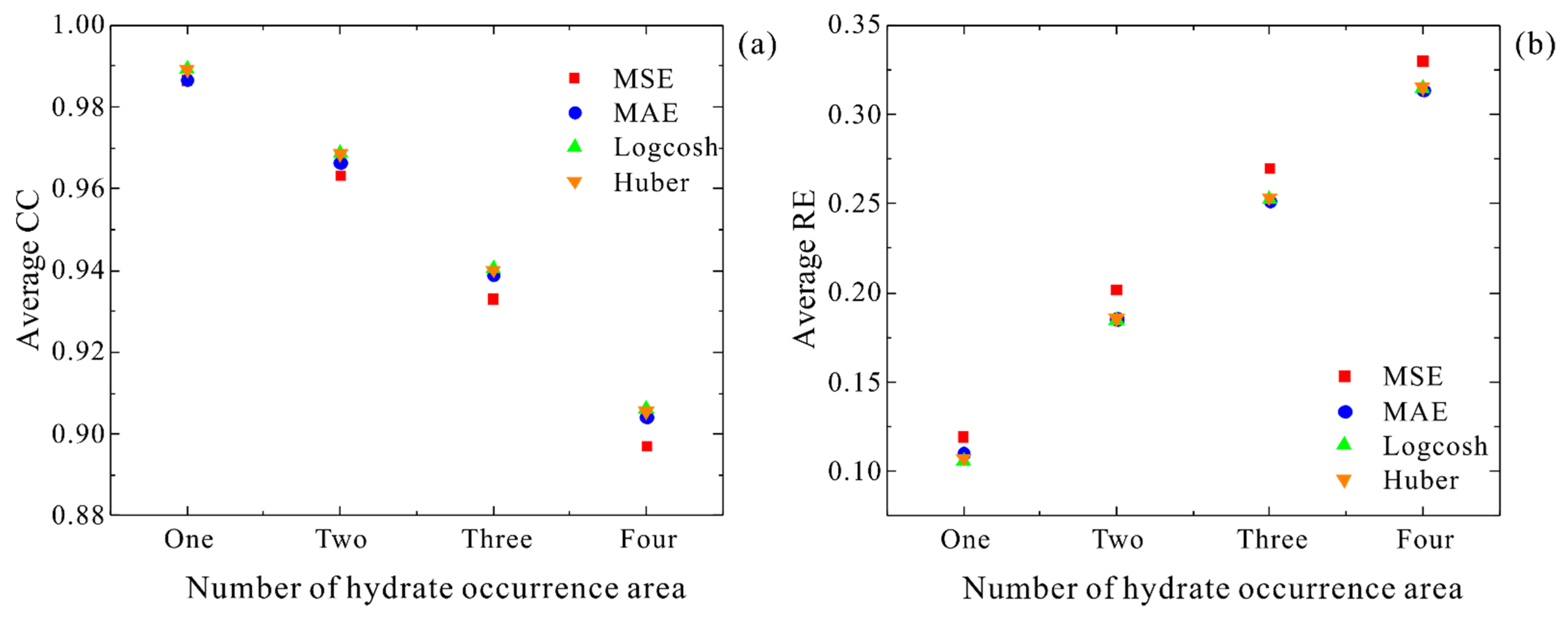 Energies 15 04765 g007 550