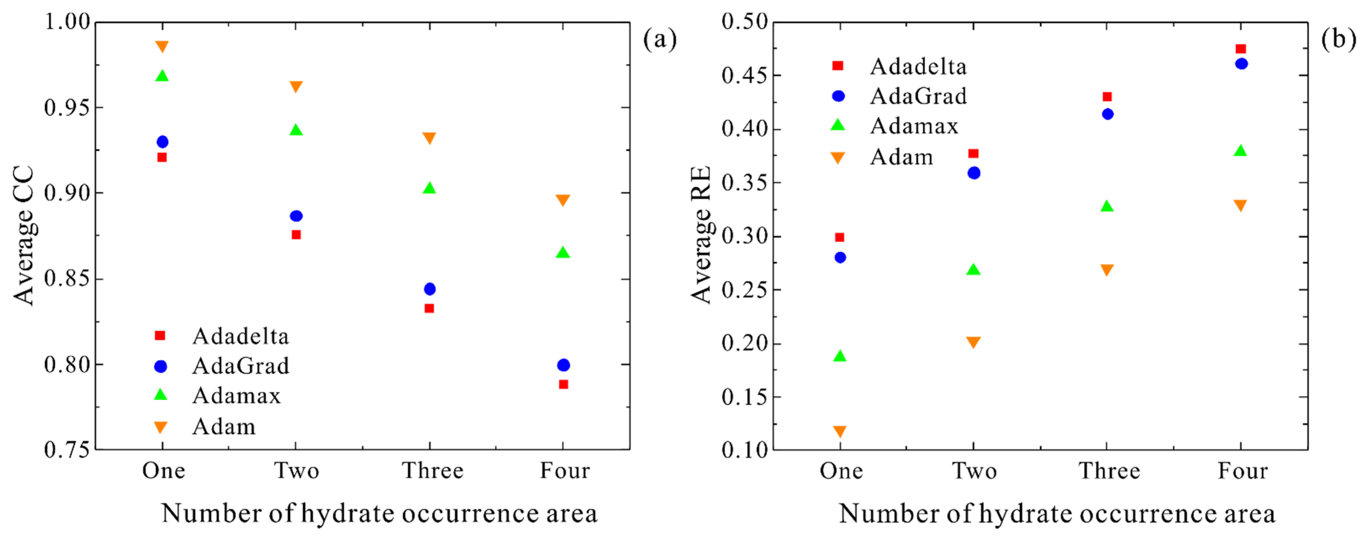 Energies 15 04765 g013 550