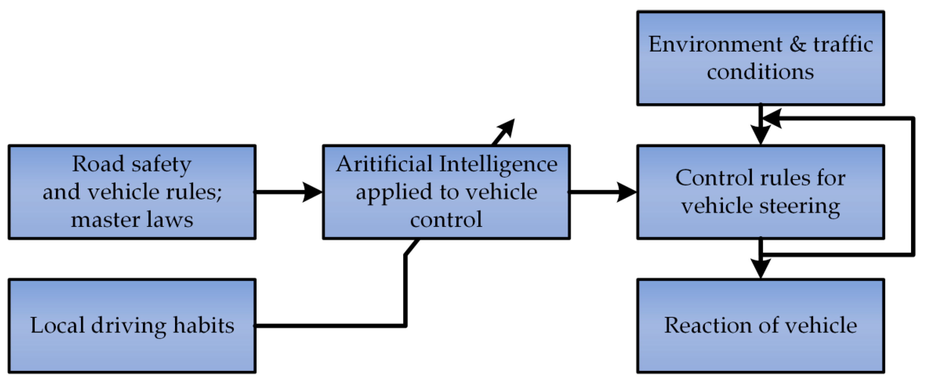 Energies 15 04766 g001