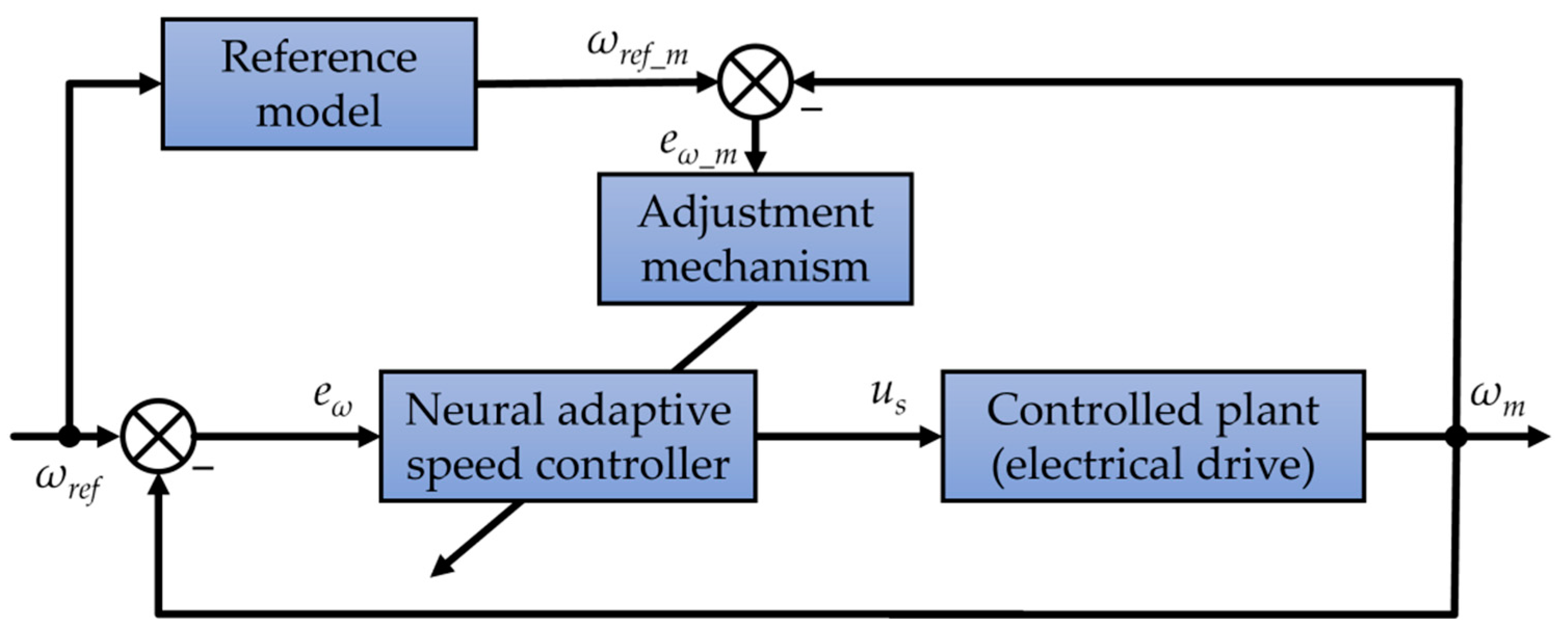 Energies 15 04766 g008