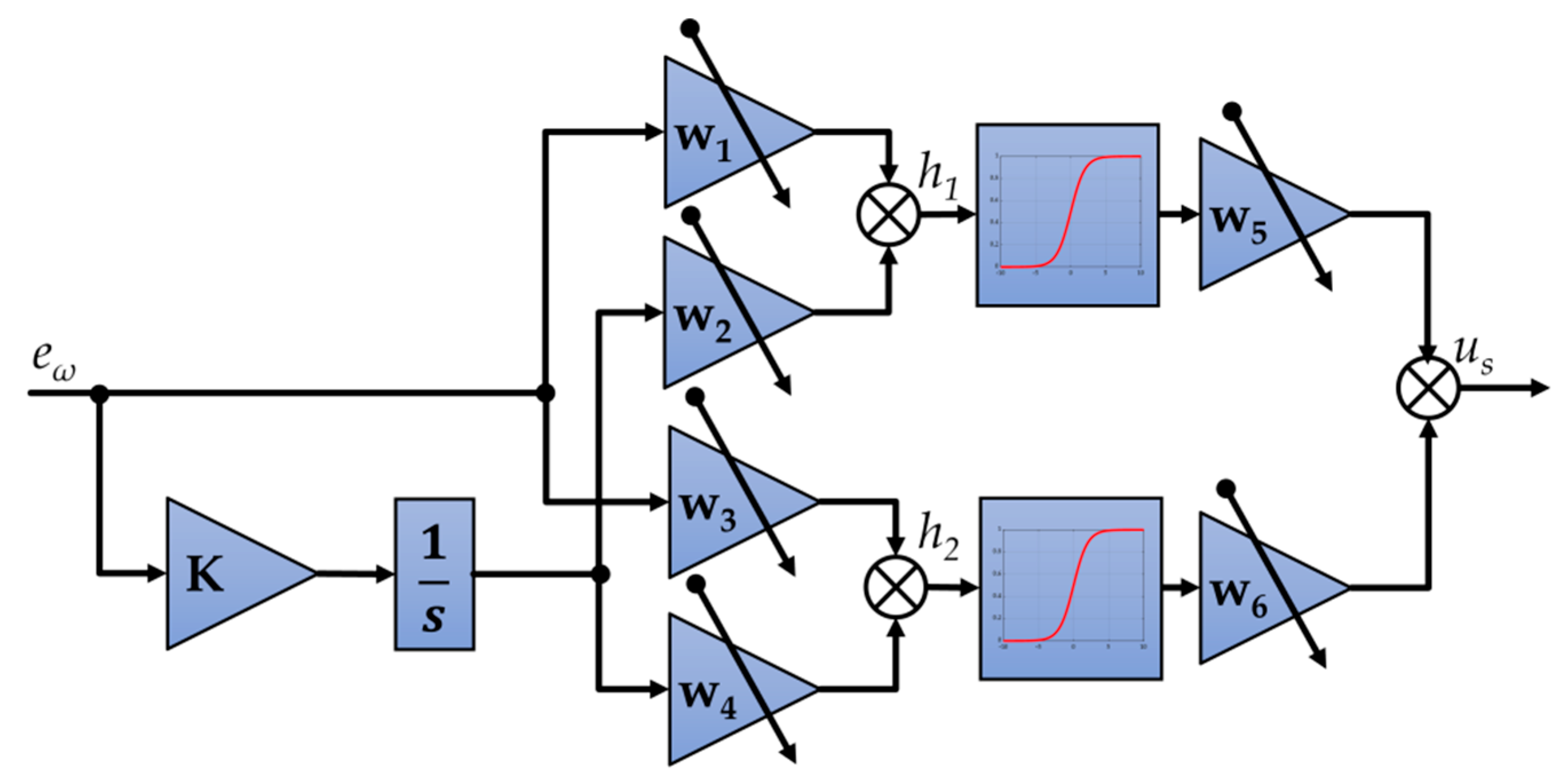 Energies 15 04766 g009