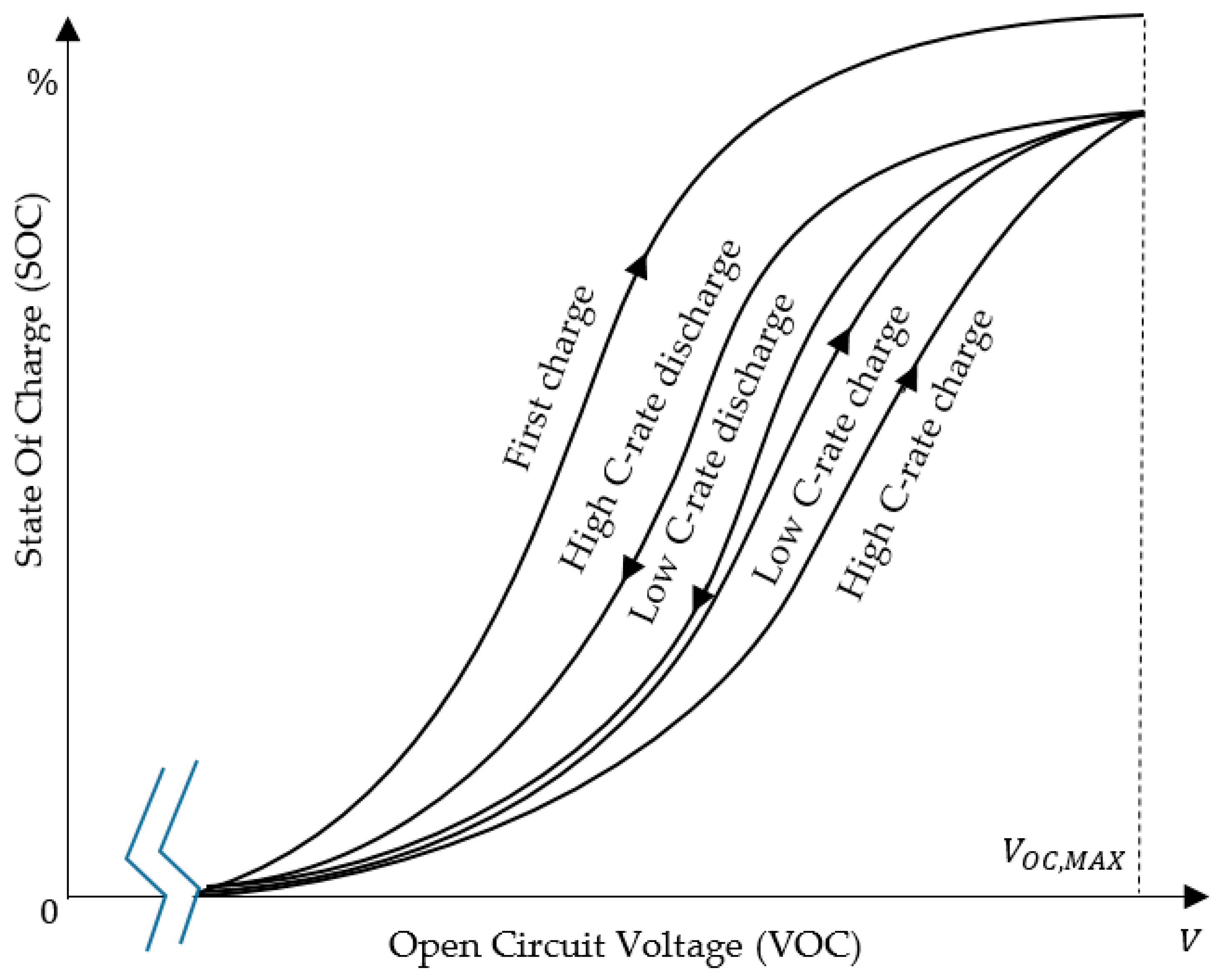 Energies 15 04767 g003 550