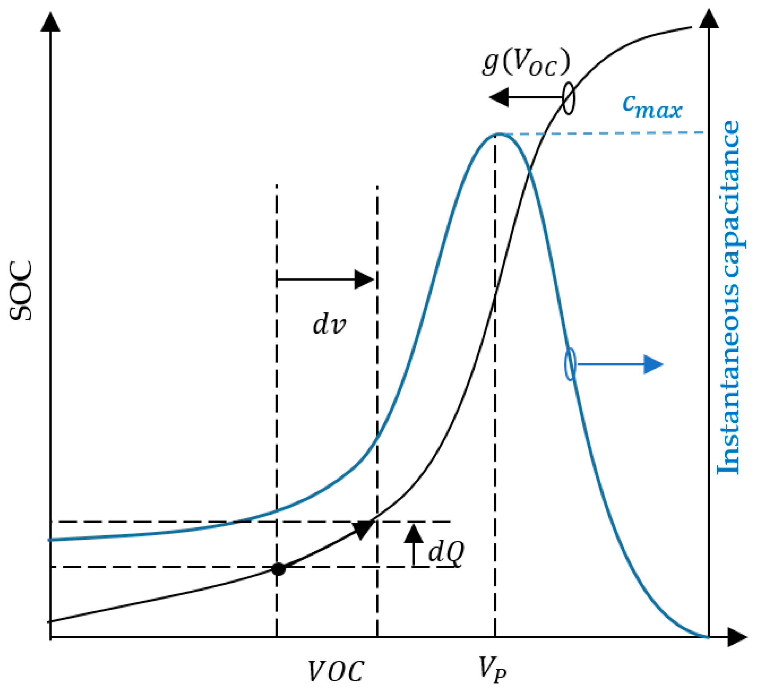 Energies 15 04767 g004 550