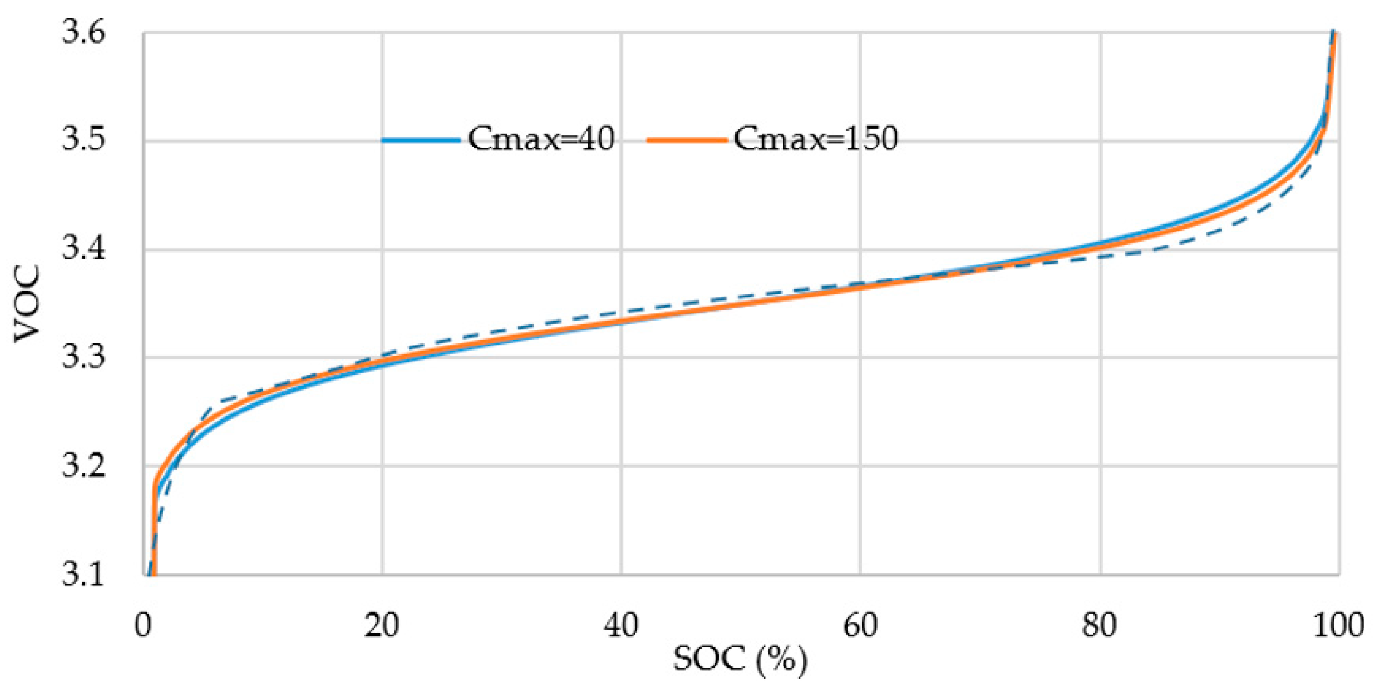 Energies 15 04767 g006 550