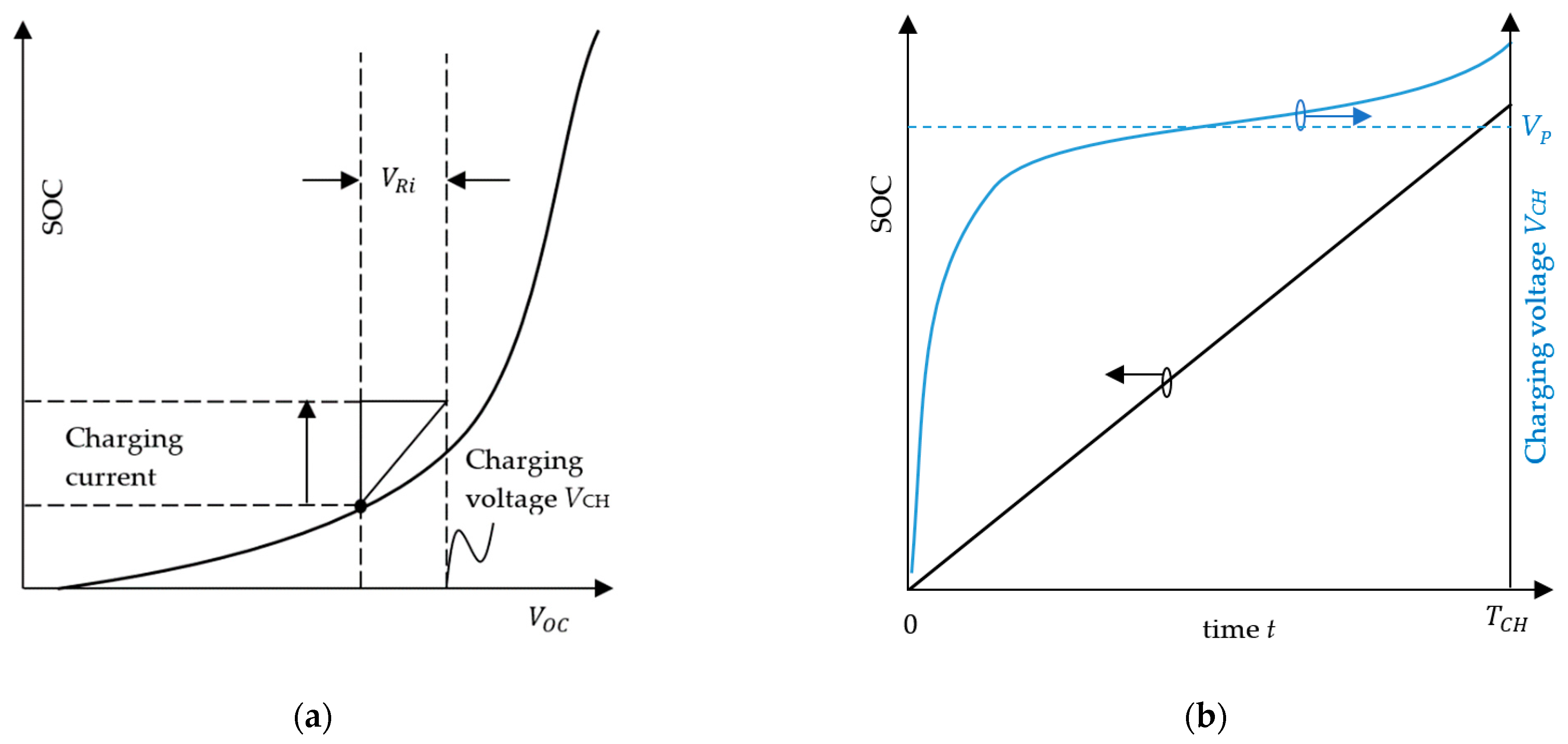 Energies 15 04767 g008 550