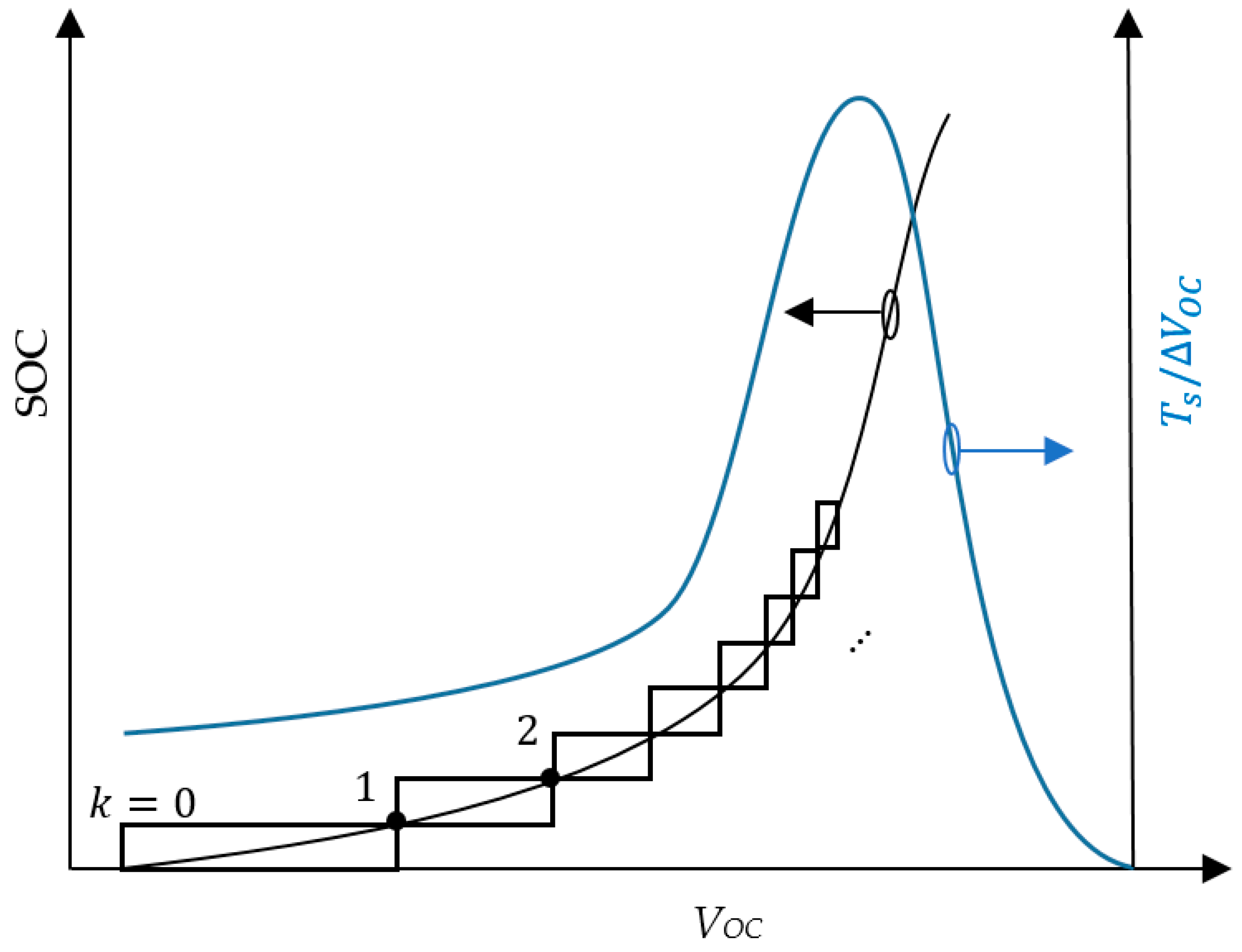 Energies 15 04767 g009 550
