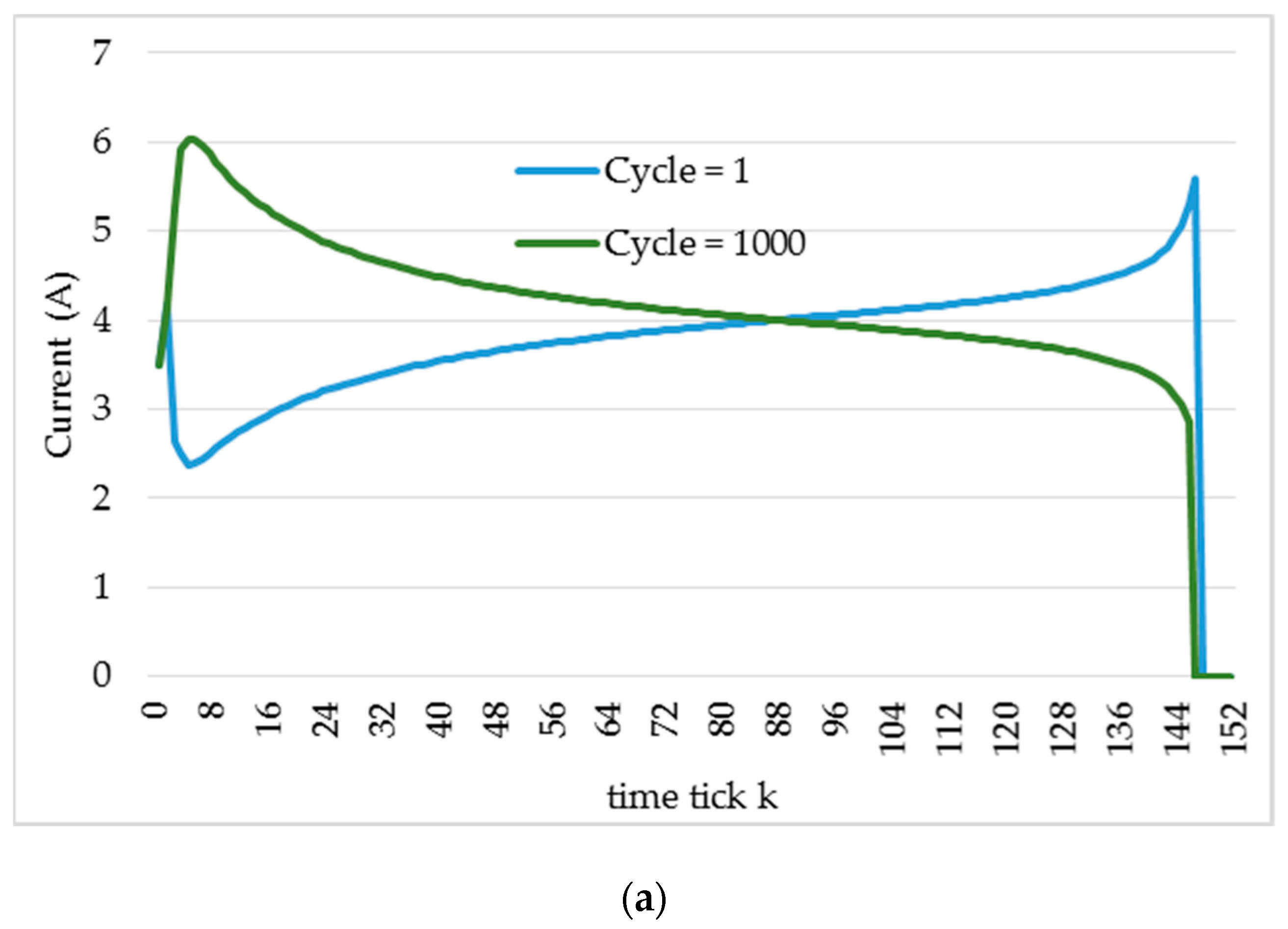 Energies 15 04767 g010a 550