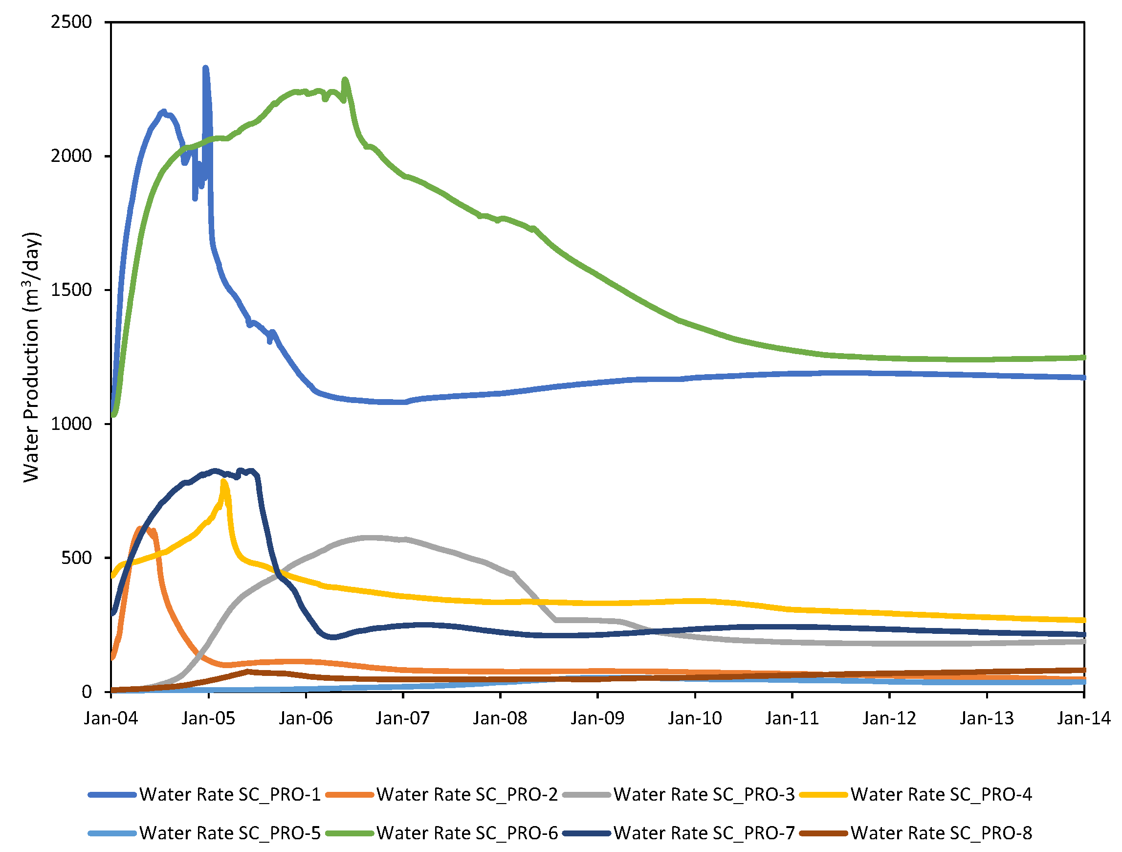 Energies 15 04768 g005