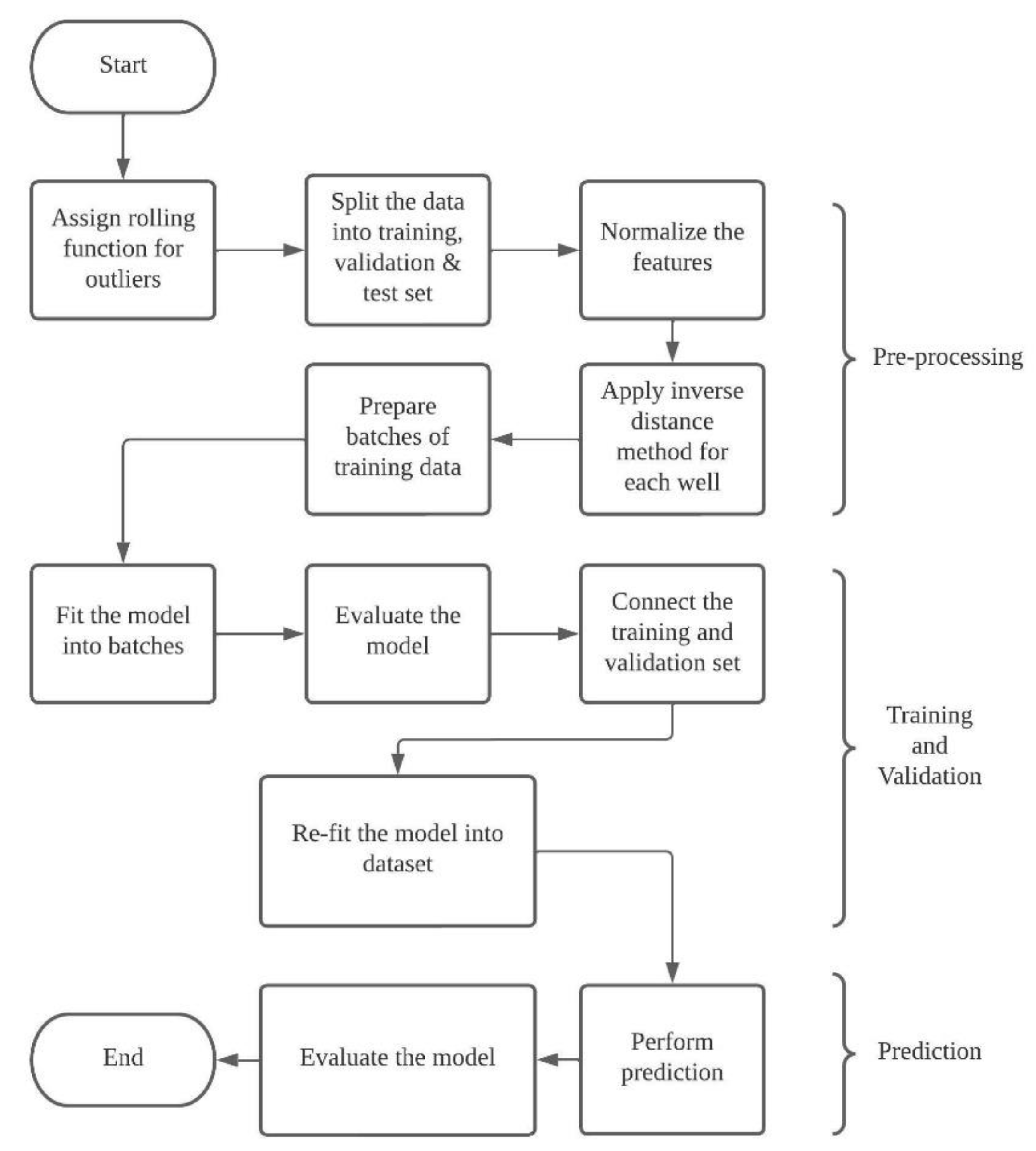 Energies 15 04768 g009