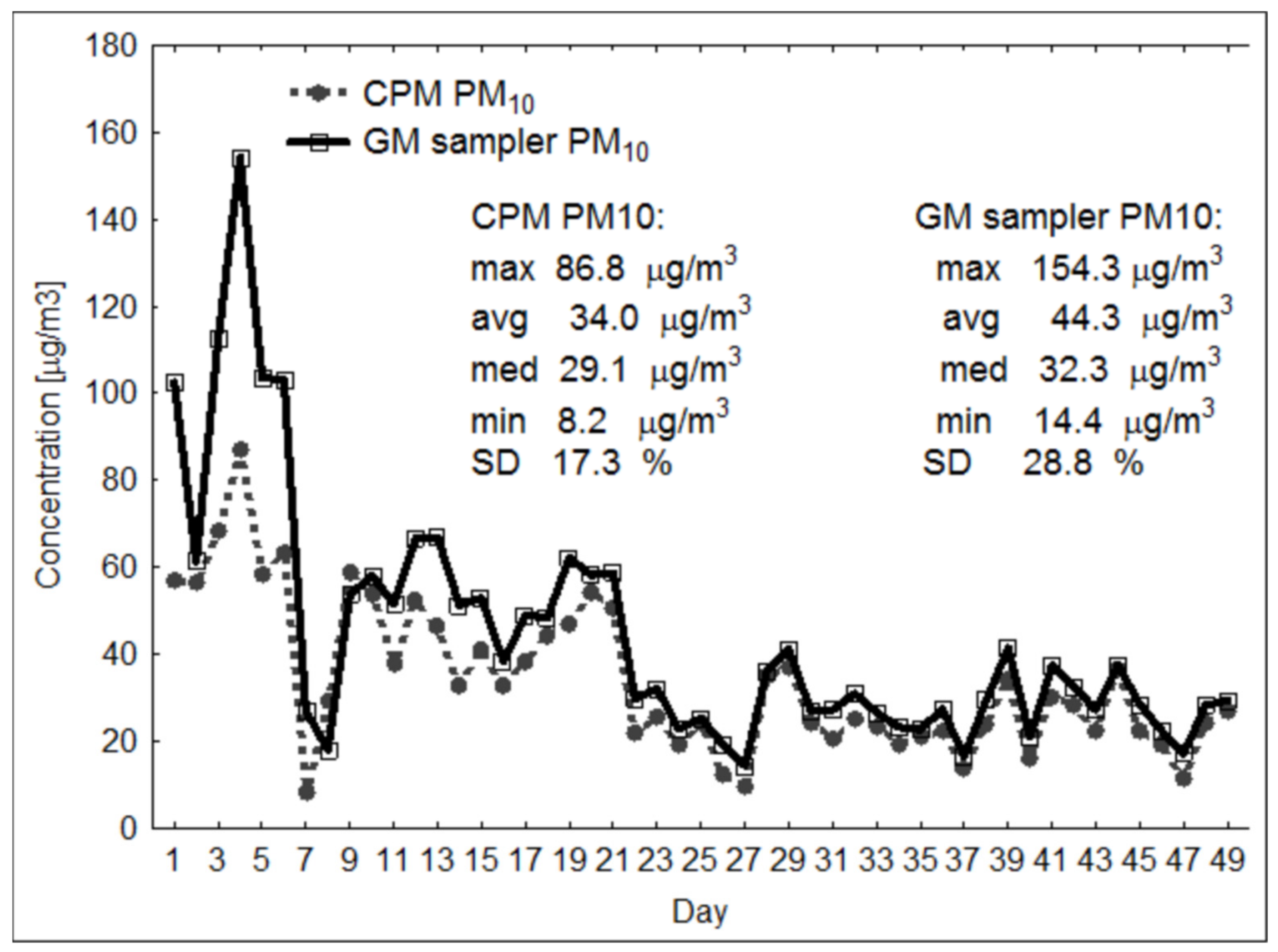 Energies 15 04769 g002