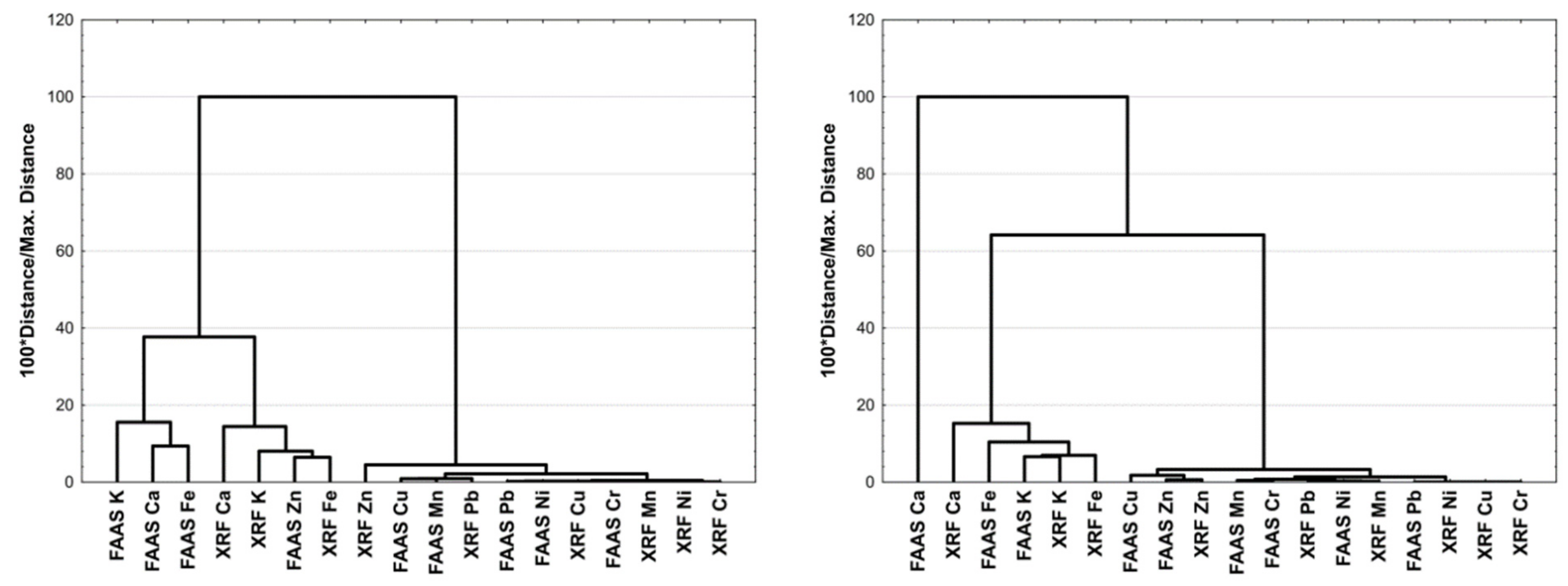 Energies 15 04769 g006